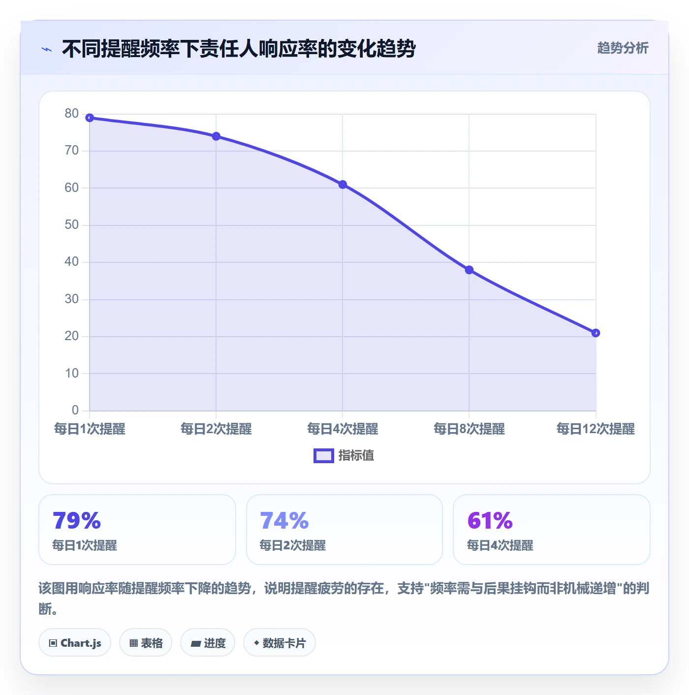 督办流程与规范:产品经理任务提醒风险控制关键指标