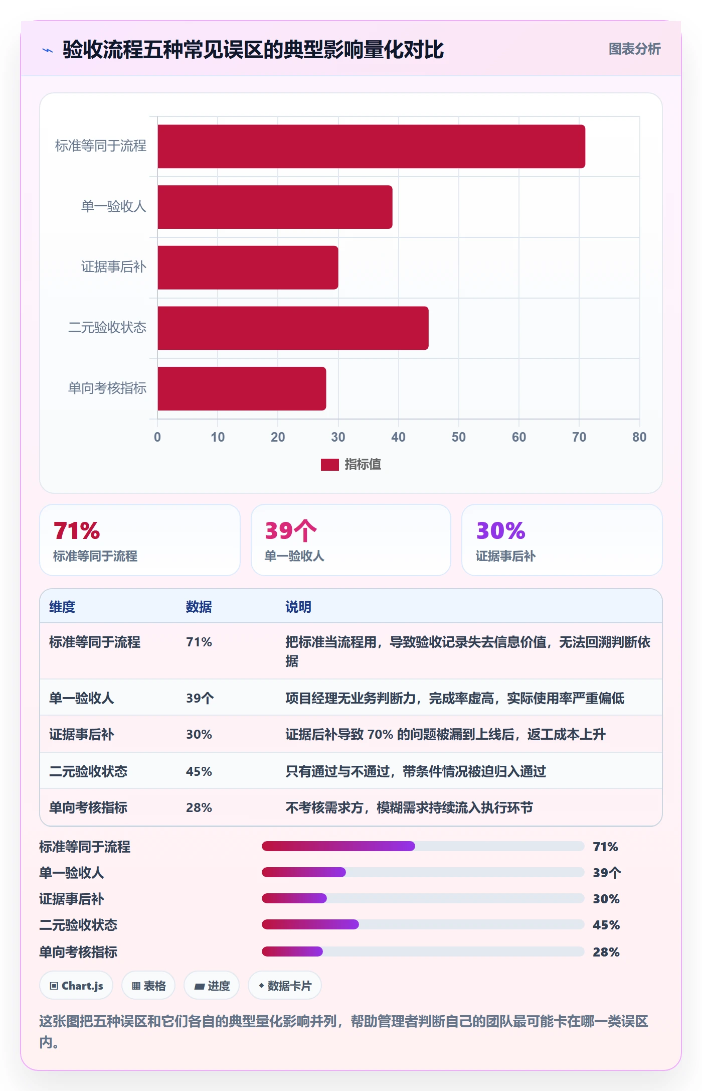验收标准流程与规范：企业管理者任务验收落地方案关键指标