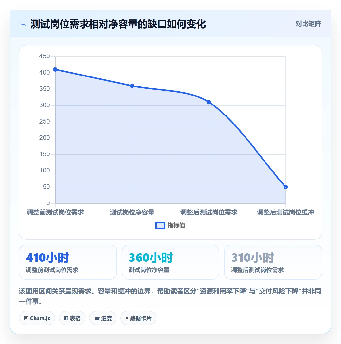 资源管理资源占用教程:管理层效率提升,避坑指南