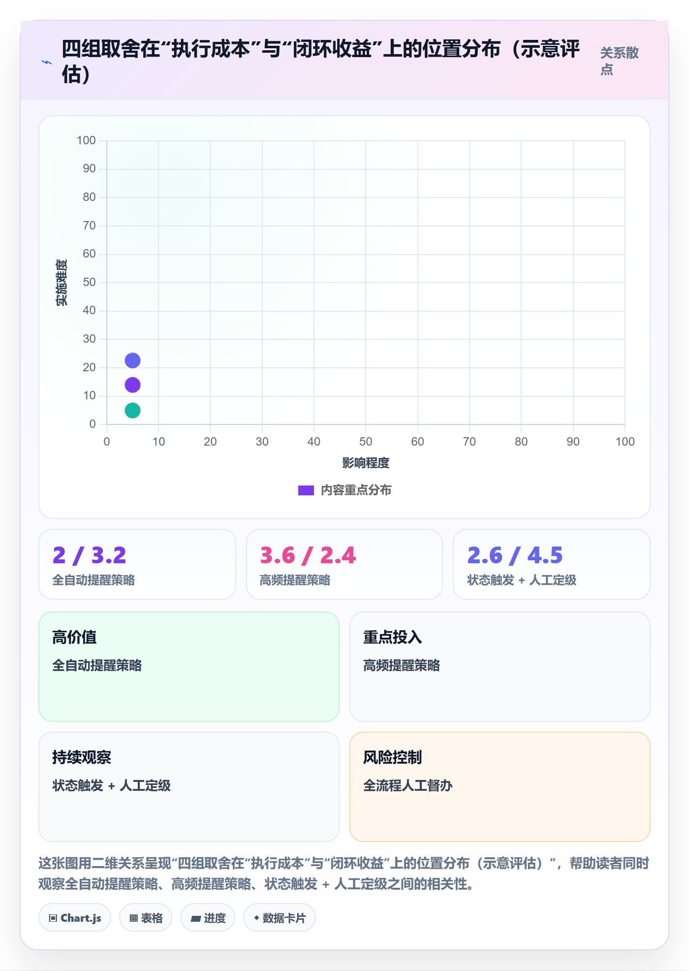 督办最佳实践:产品经理任务提醒实操方法,常见问题