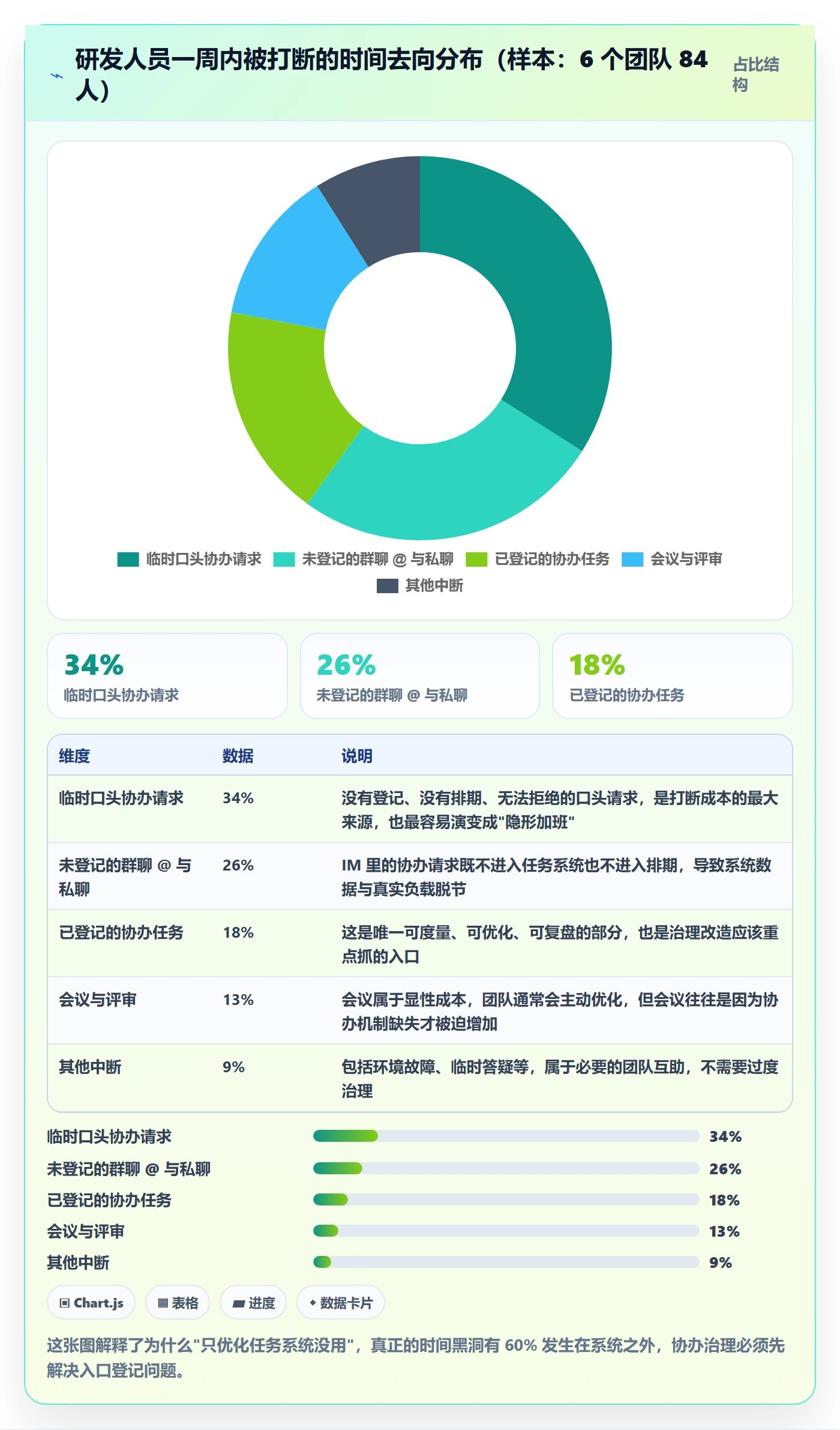 协办最佳实践：研发团队任务分派协同管理，常见问题