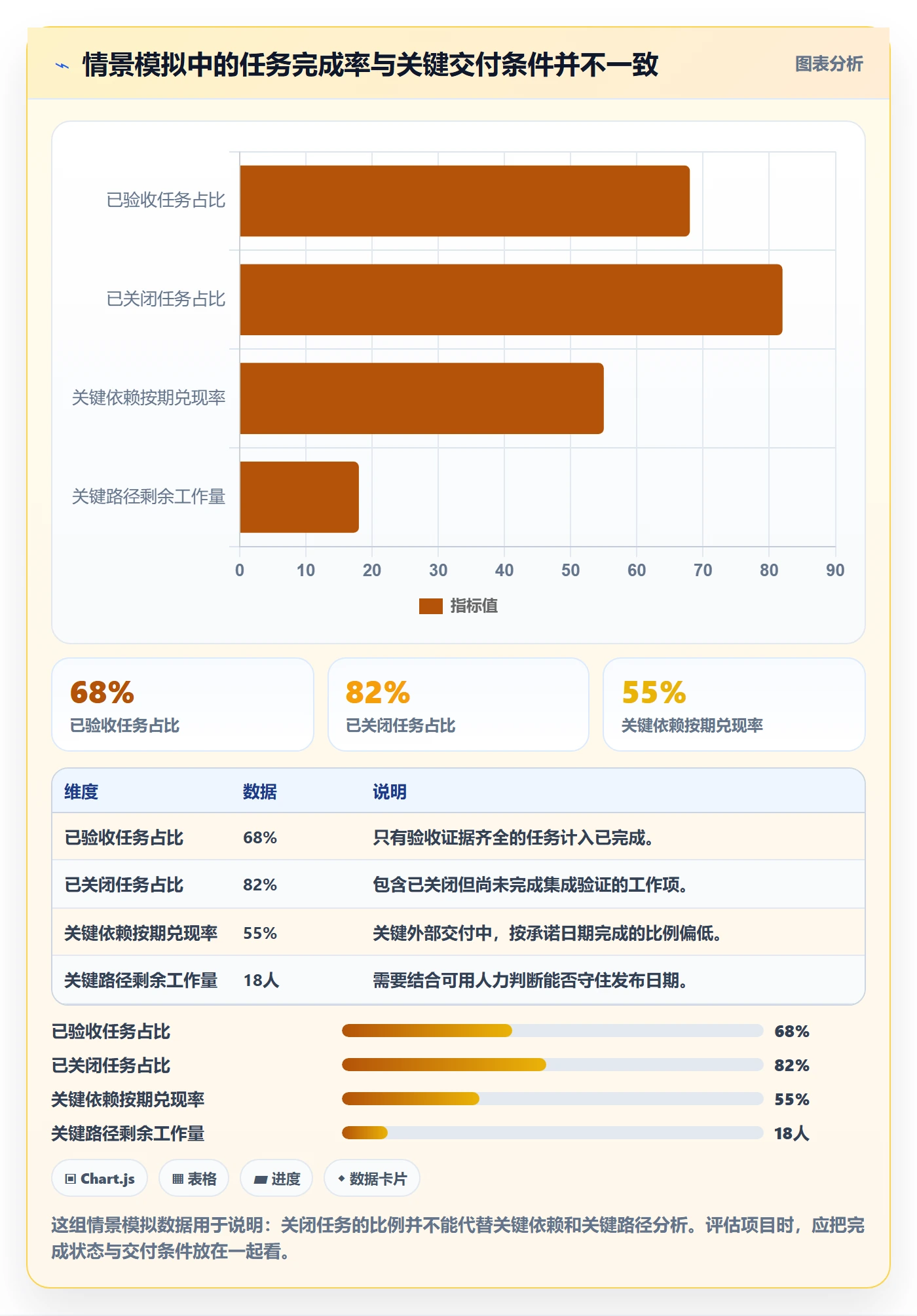 进度跟踪如何做好追踪？项目负责人入门指南与操作步骤