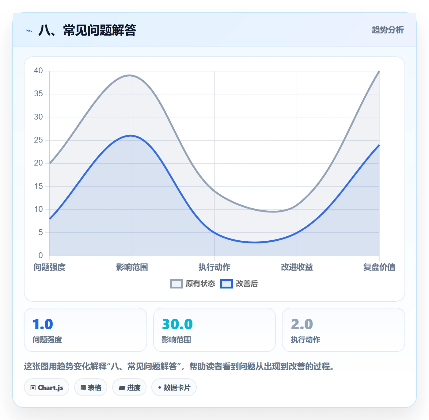 八、常见问题解答