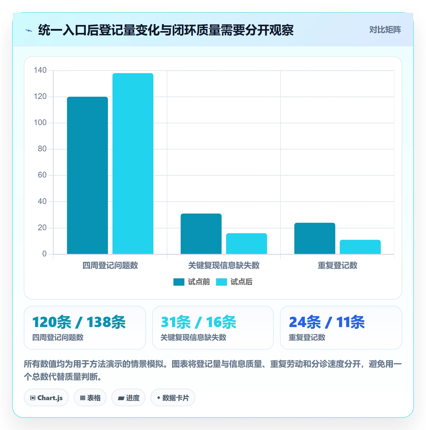 缺陷怎么做?企业管理者效率提升:Bug / 缺陷从0到1