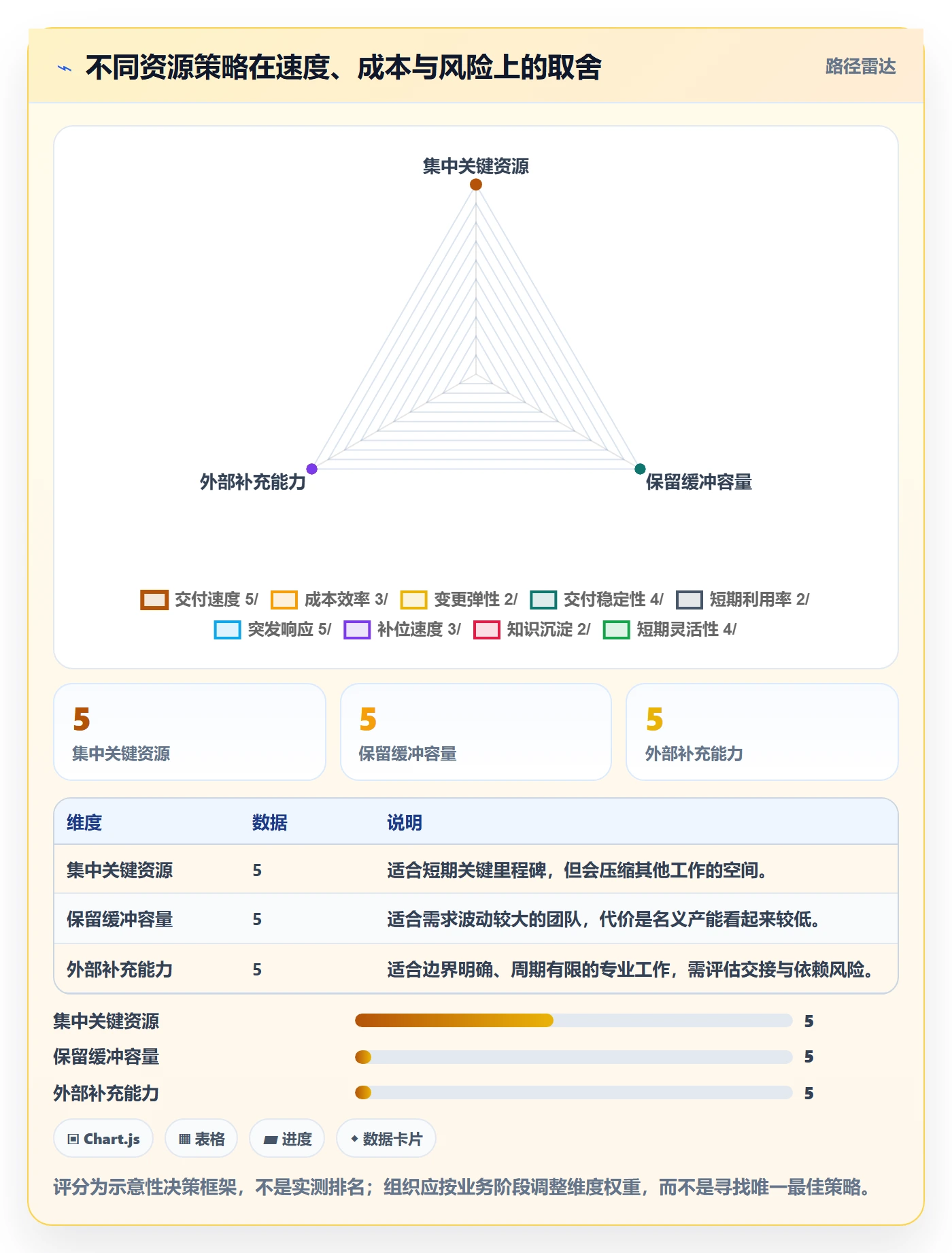 资源平衡怎么做？管理层落地方案：资源负载从0到1