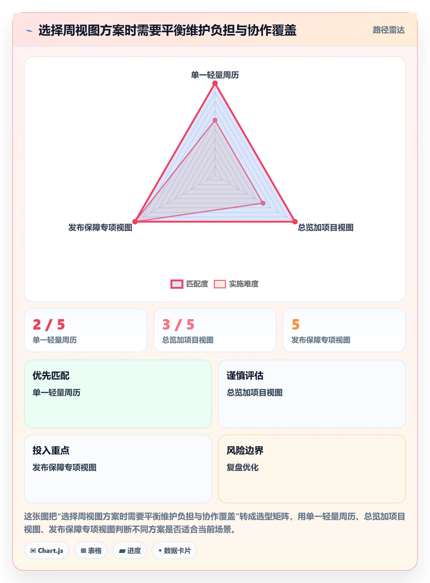周视图管理方法大全:研发团队日历视图制度设计落地清单