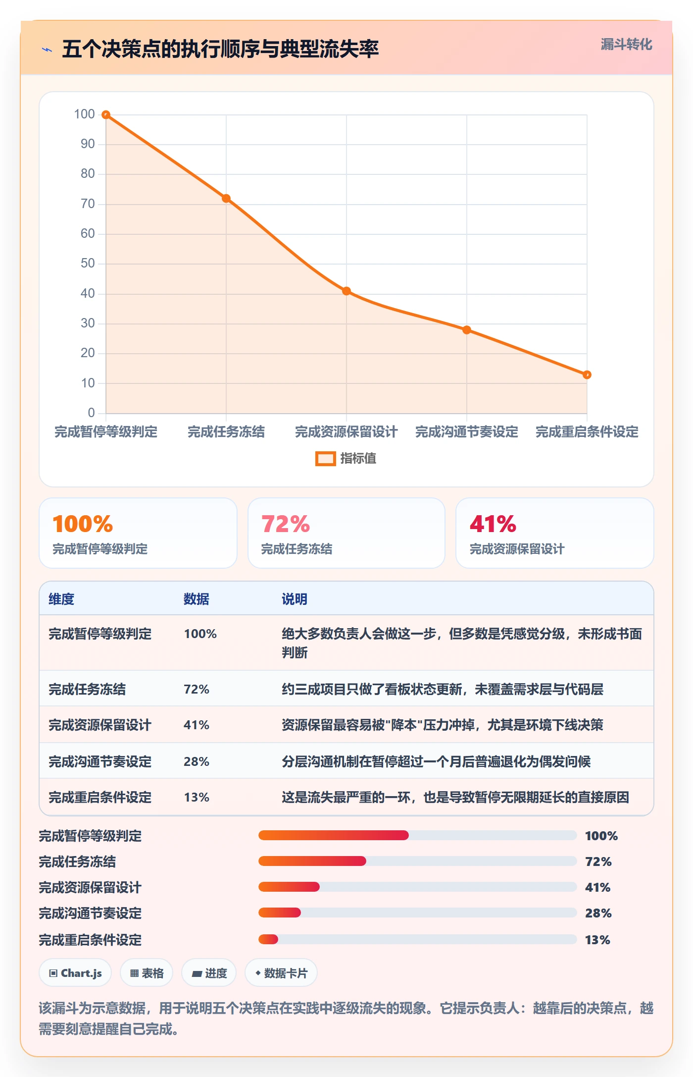 暂停管理指南:项目负责人如何做好任务执行,入门指南全流程