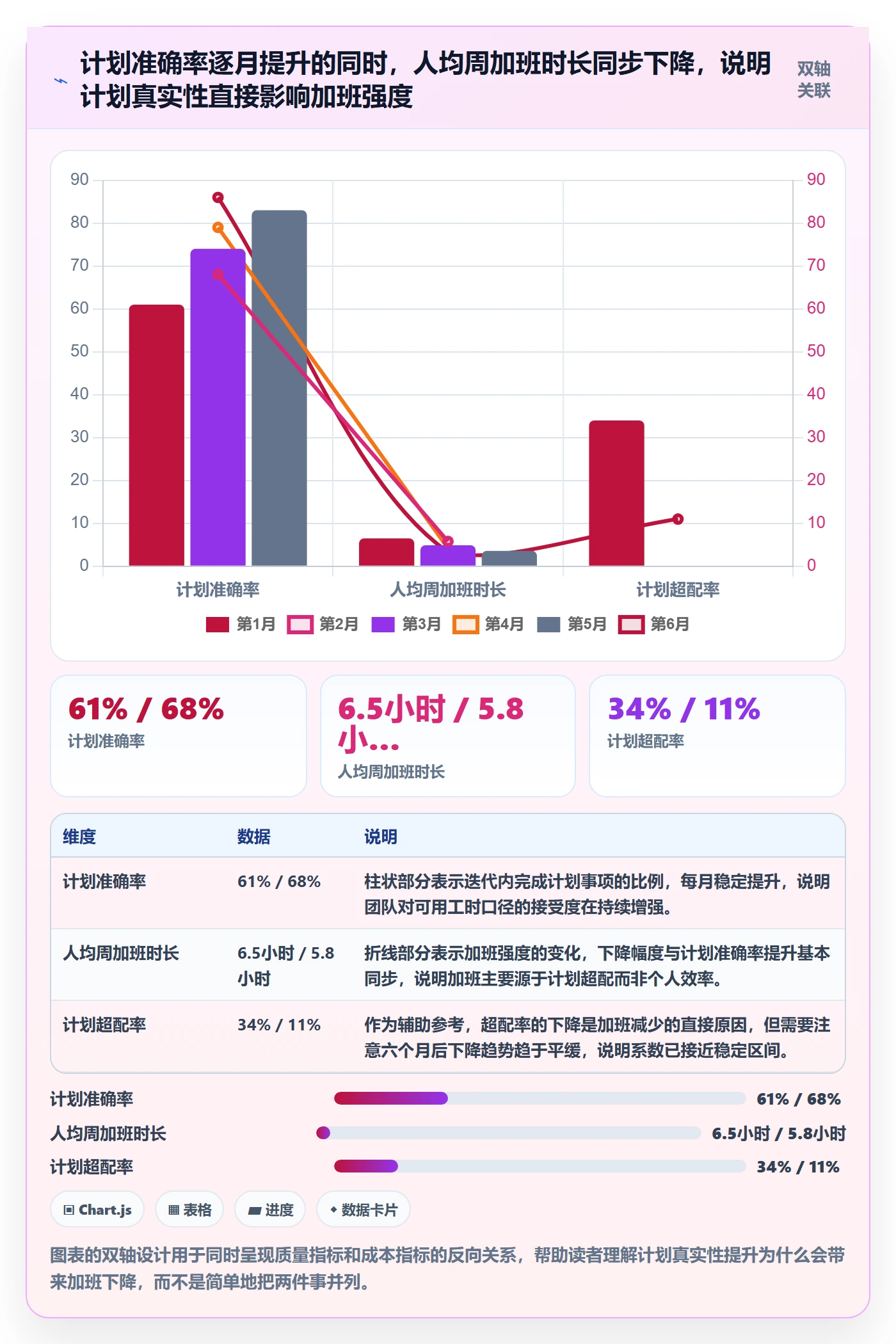 可用工时实操方法:PMO提升人力资源计划效率的最佳实践方法与模板