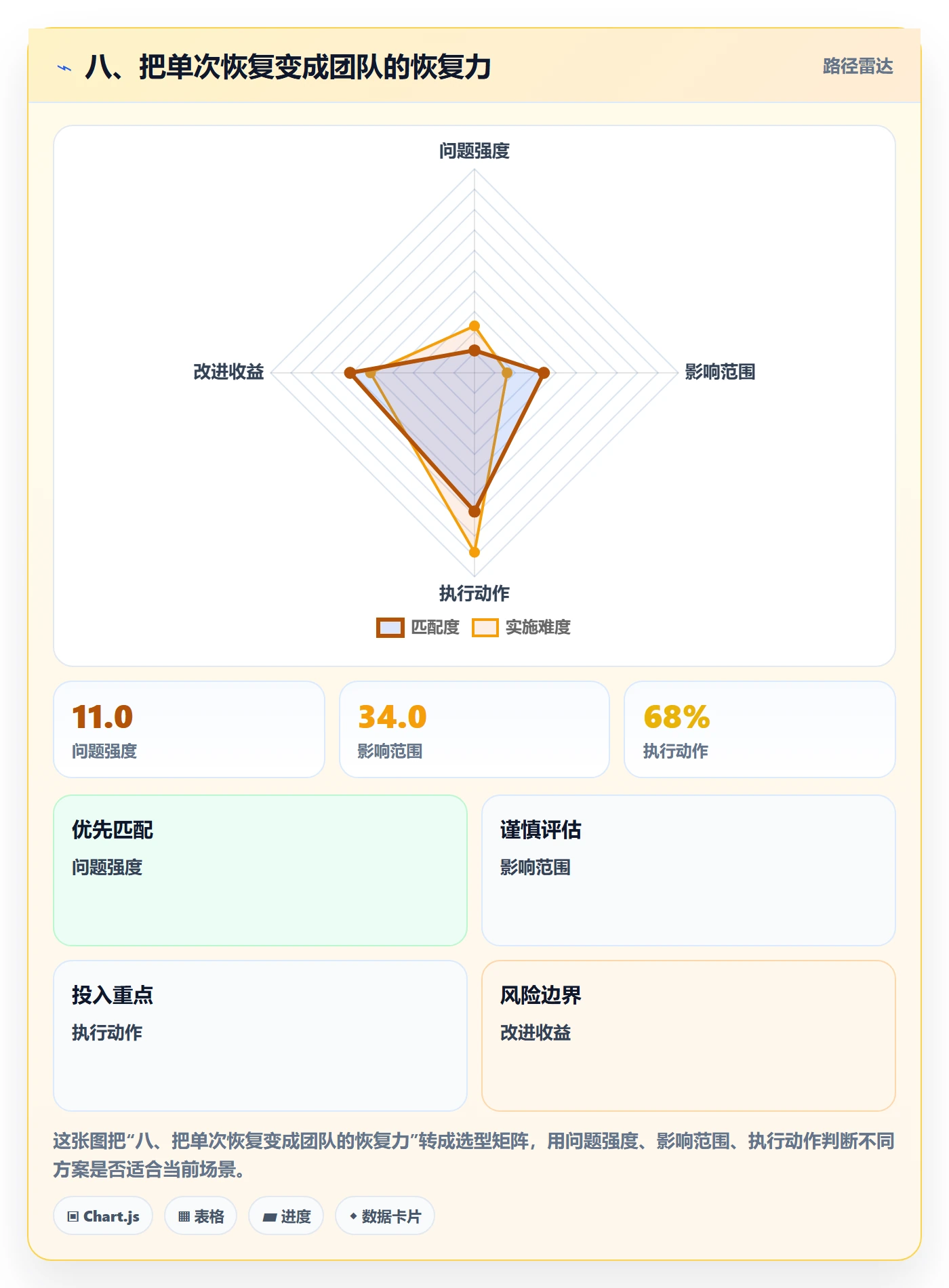 八、把单次恢复变成团队的恢复力