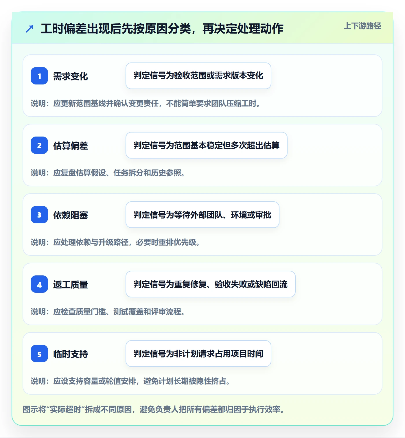 工时表Timesheet全流程:项目负责人实操方法与一文讲清