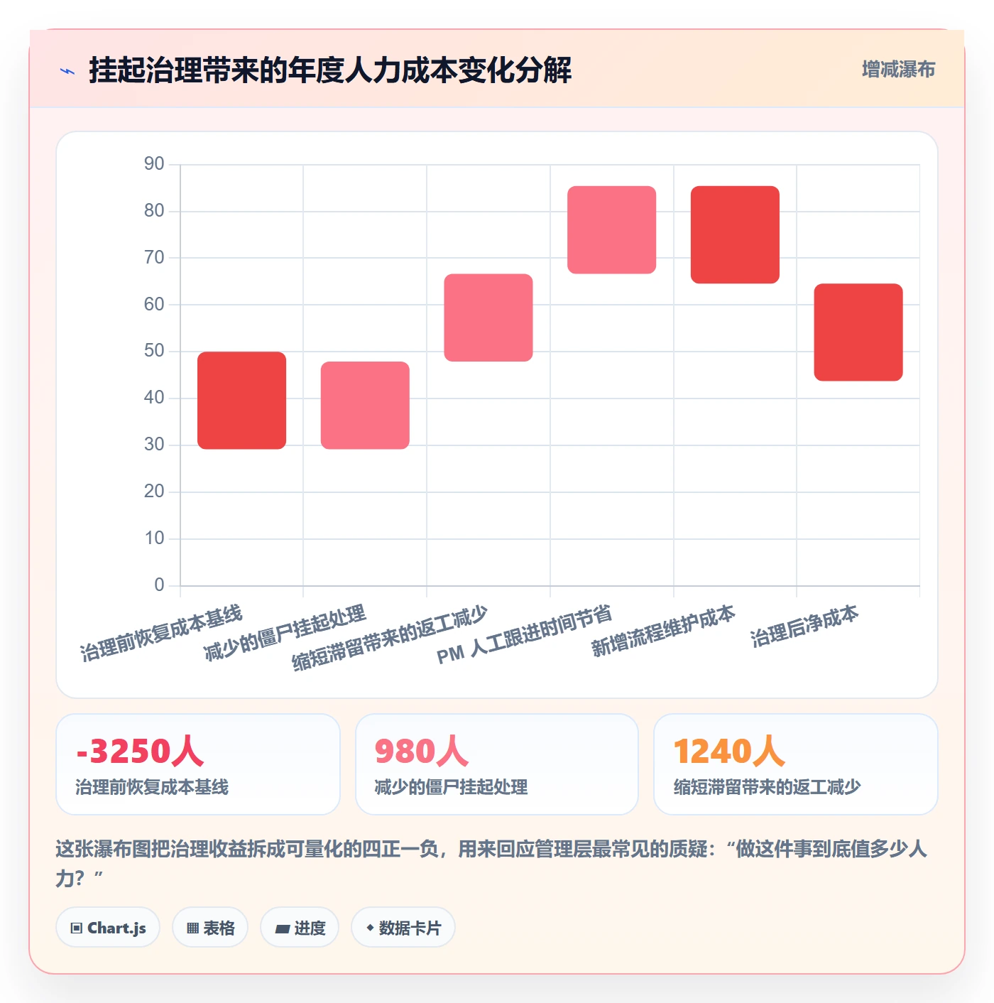 挂起管理方法大全:PMO任务执行最佳实践落地清单