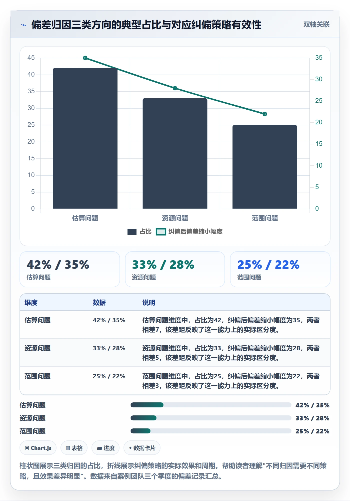 计划进度流程与规范：产品经理进度管理数据分析关键指标
