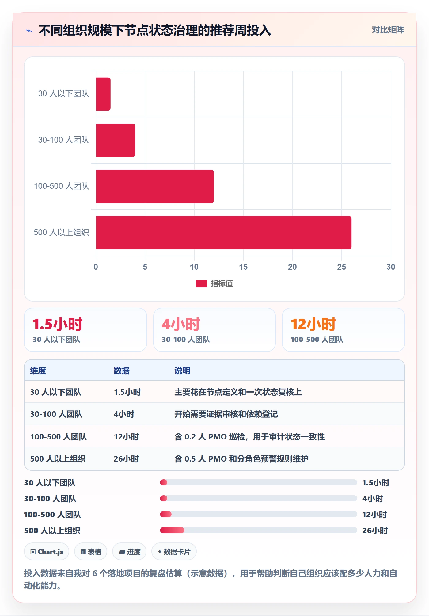 节点状态怎么做?项目负责人协同管理:里程碑从0到1
