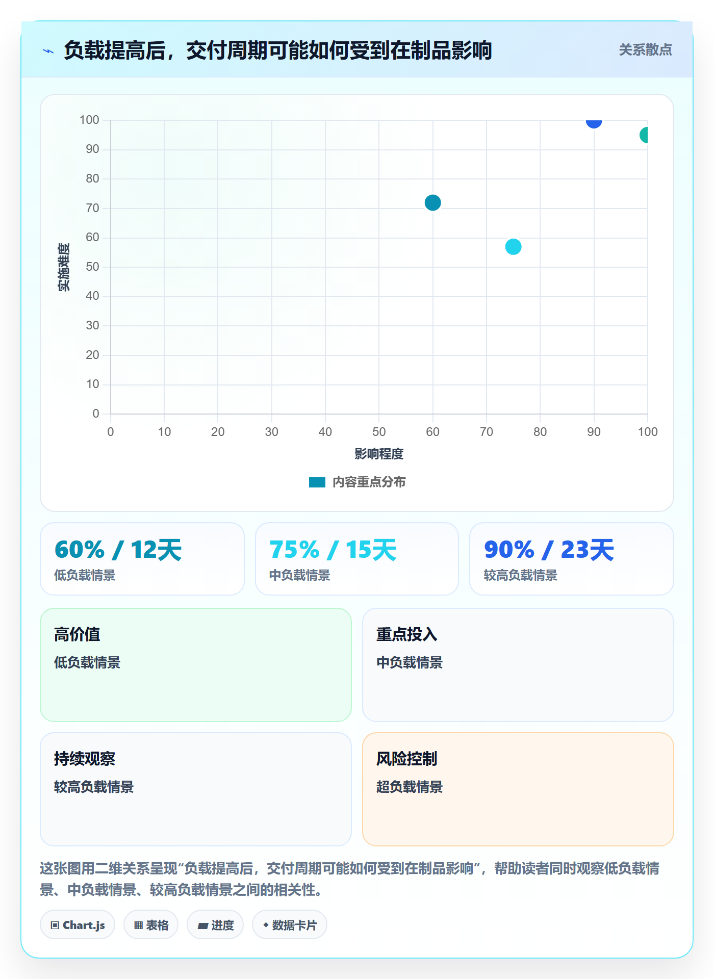 资源负载Capacity全流程:产品经理数据分析与一文讲清