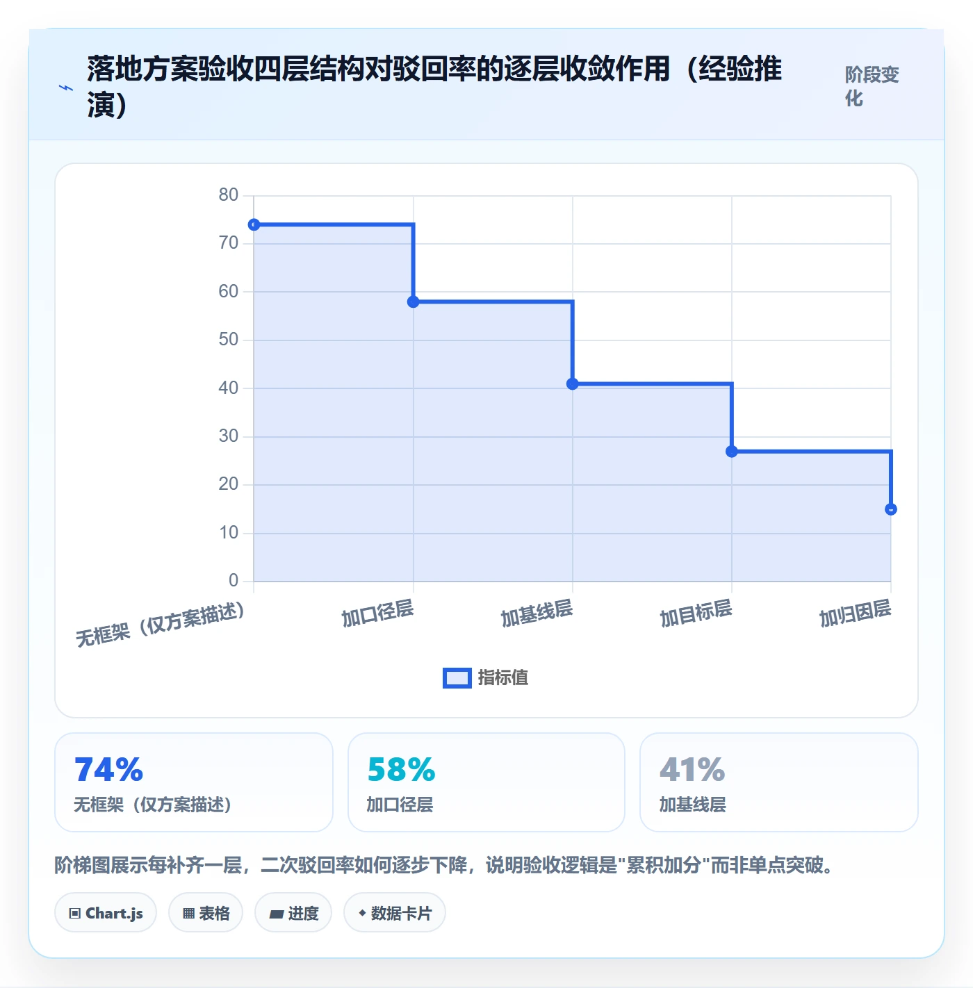 驳回落地方案:企业管理者开展任务验收的数据分析案例解析