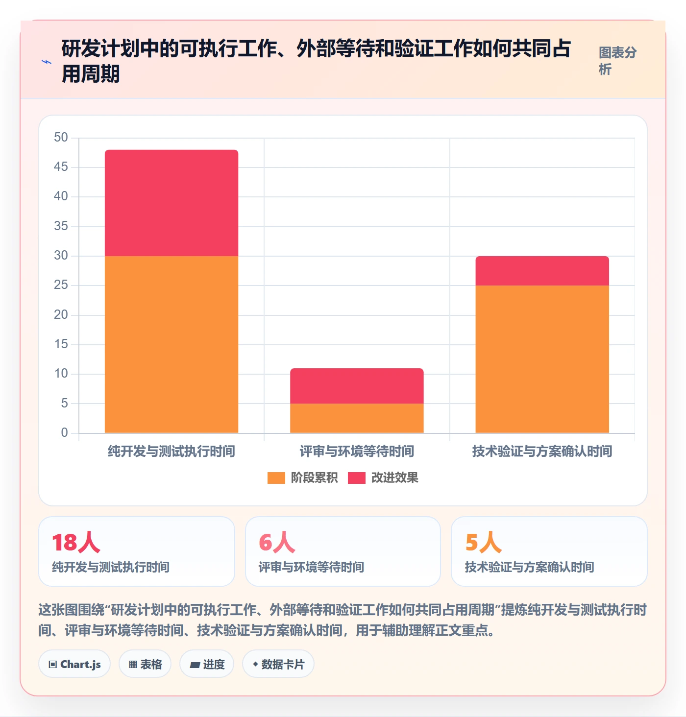 时间轴管理指南:研发团队如何做好甘特图,流程优化全流程