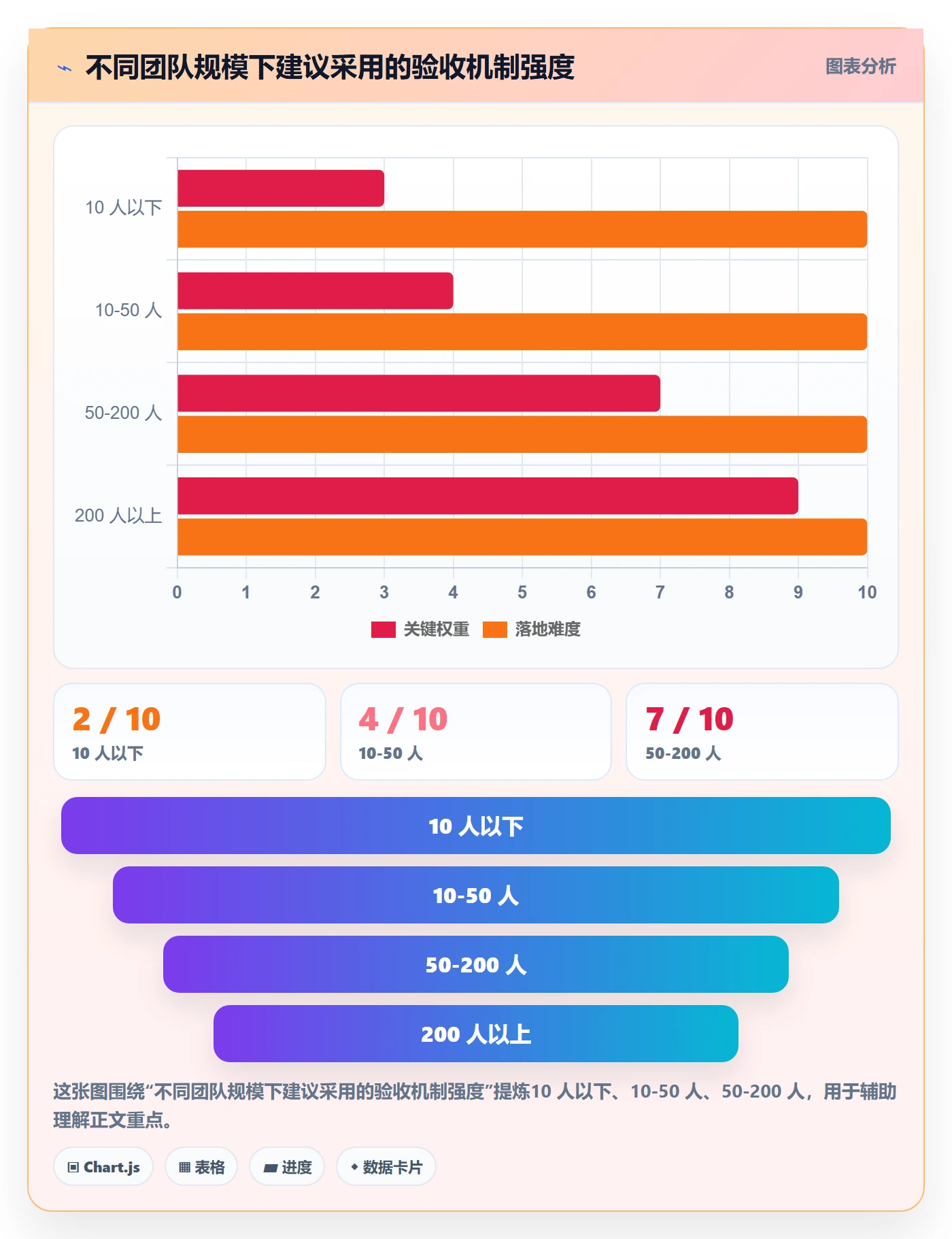 返工最佳实践：产品经理任务验收入门指南，常见问题