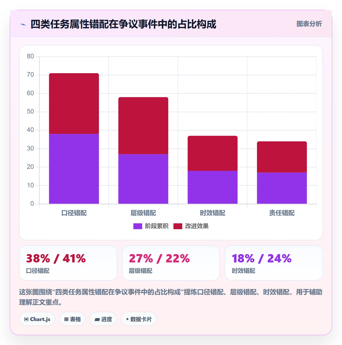 标签落地方案:跨部门团队开展任务属性的风险控制案例解析