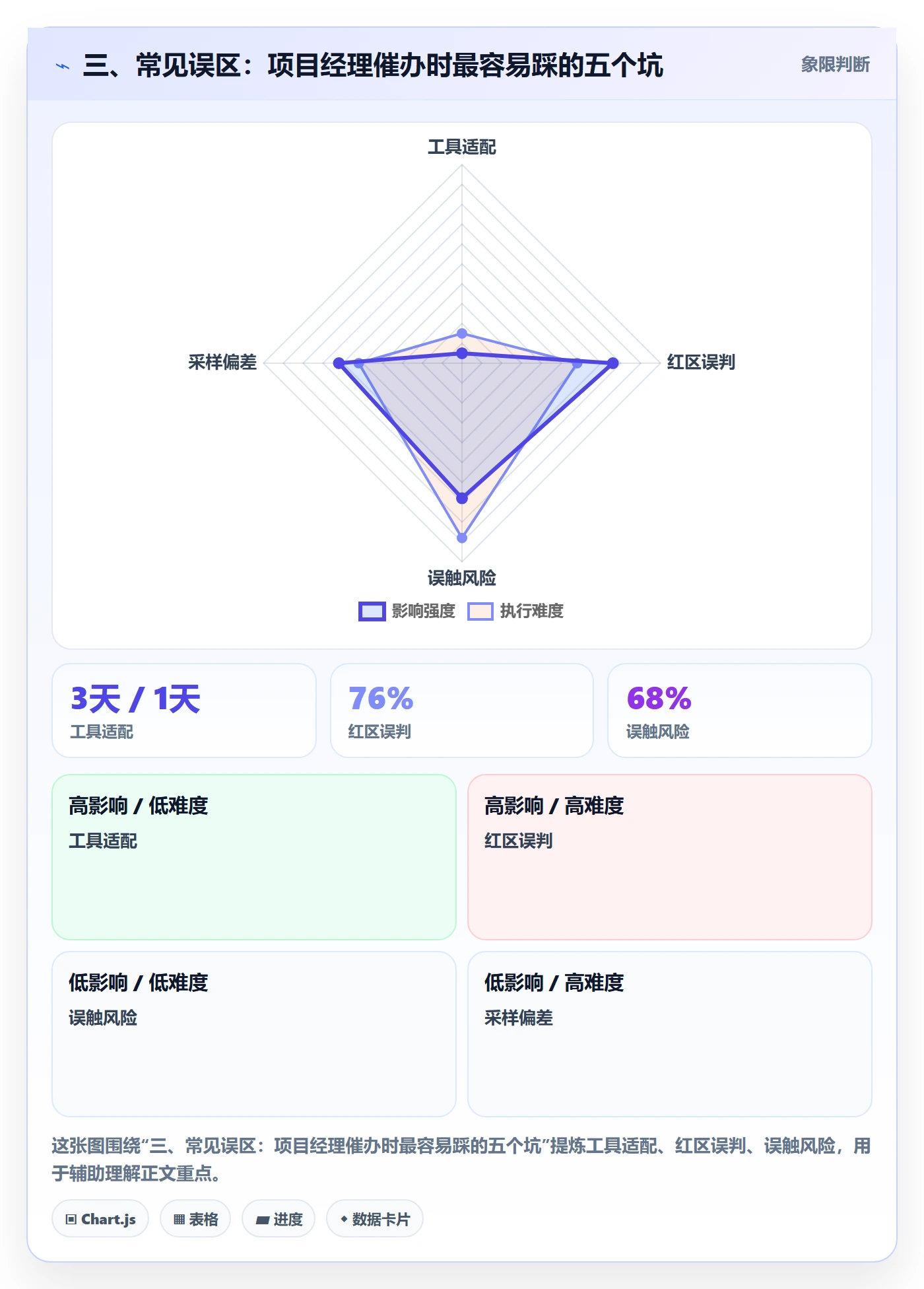 三、常见误区:项目经理催办时最容易踩的五个坑