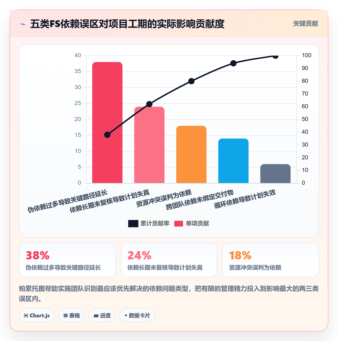 任务依赖FS教程:实施团队最佳实践,避坑指南