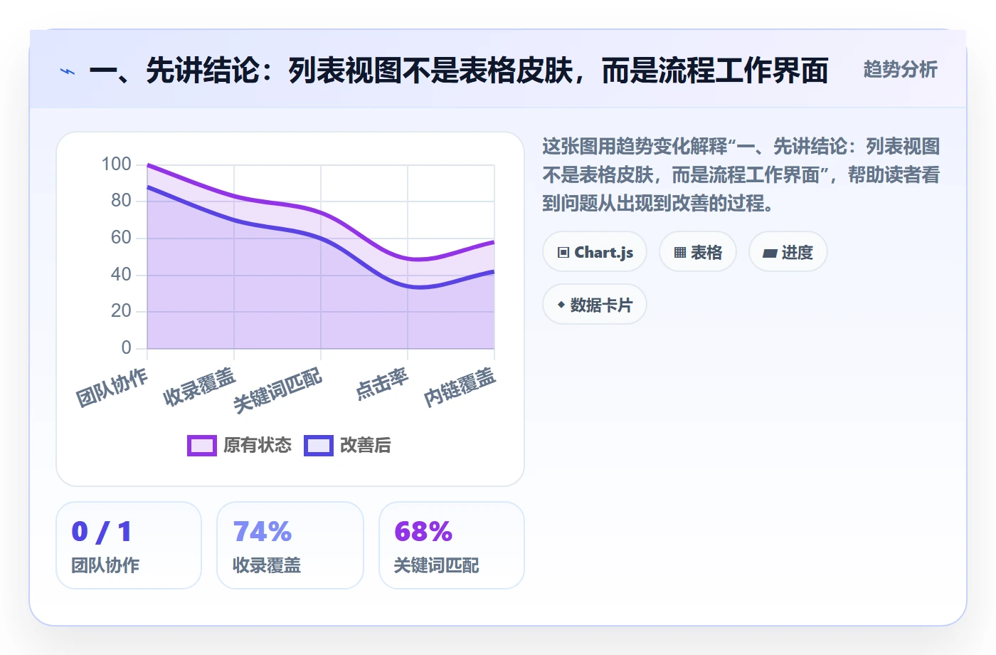 搜索怎么做？跨部门团队流程优化：列表视图从0到1
