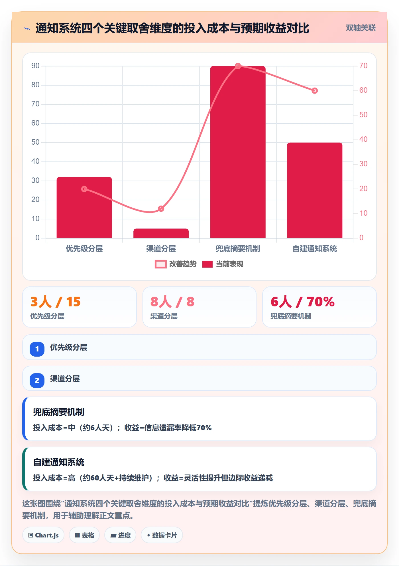 消息通知流程与规范:跨部门团队任务提醒效率提升关键指标