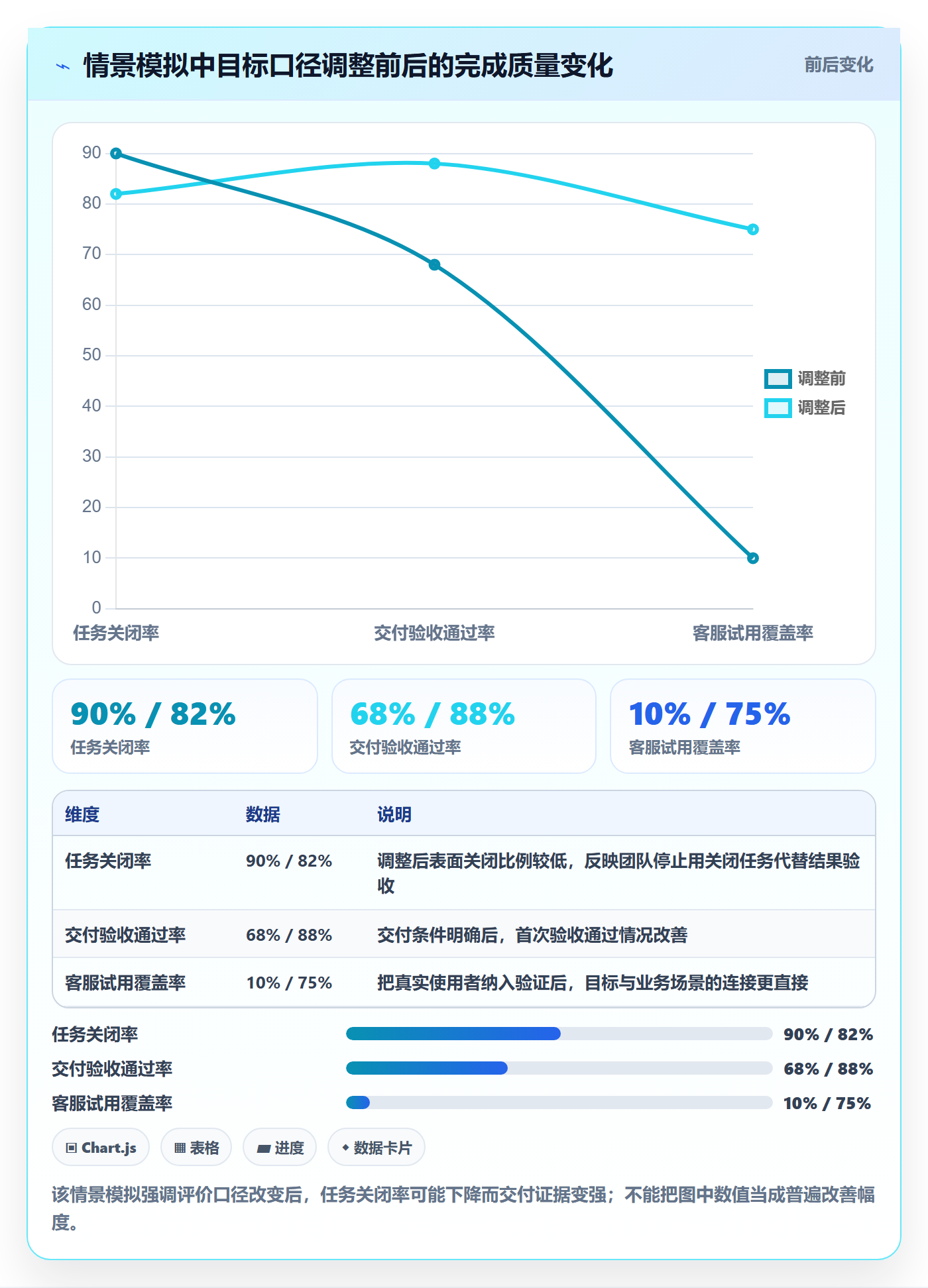 迭代目标管理方法大全:项目负责人迭代管理制度设计落地清单