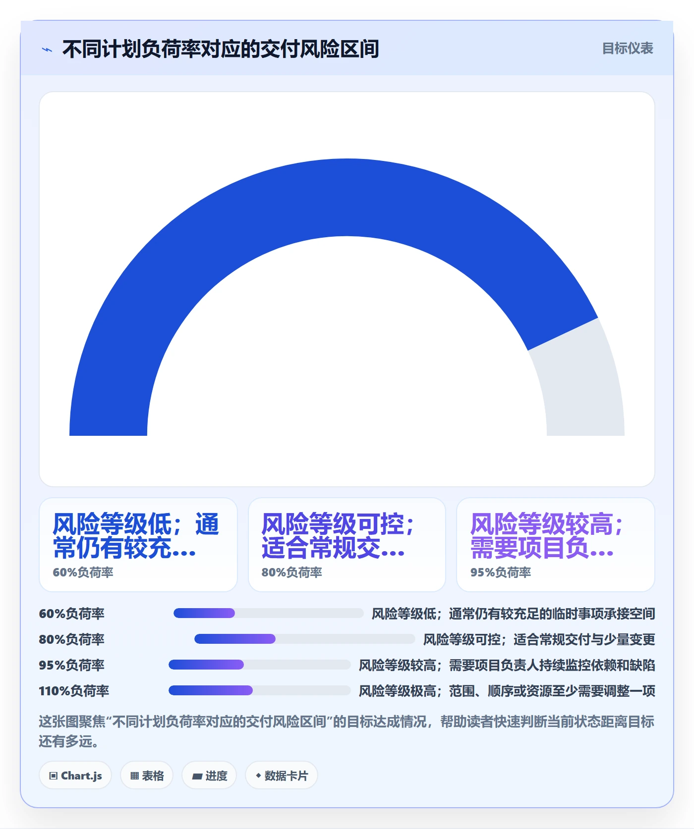 负荷管理方法大全：项目成员资源负载最佳实践落地清单