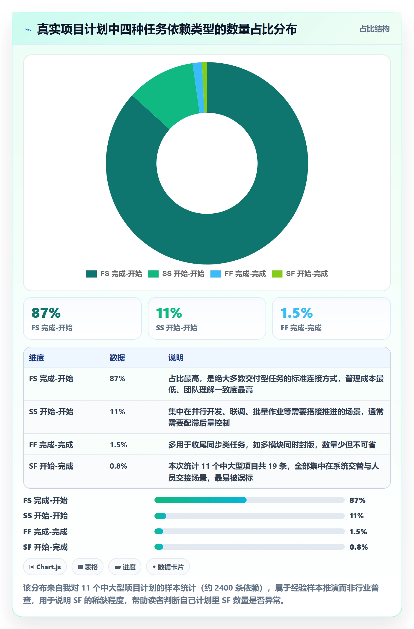 任务依赖如何做好SF？PMO入门指南与操作步骤