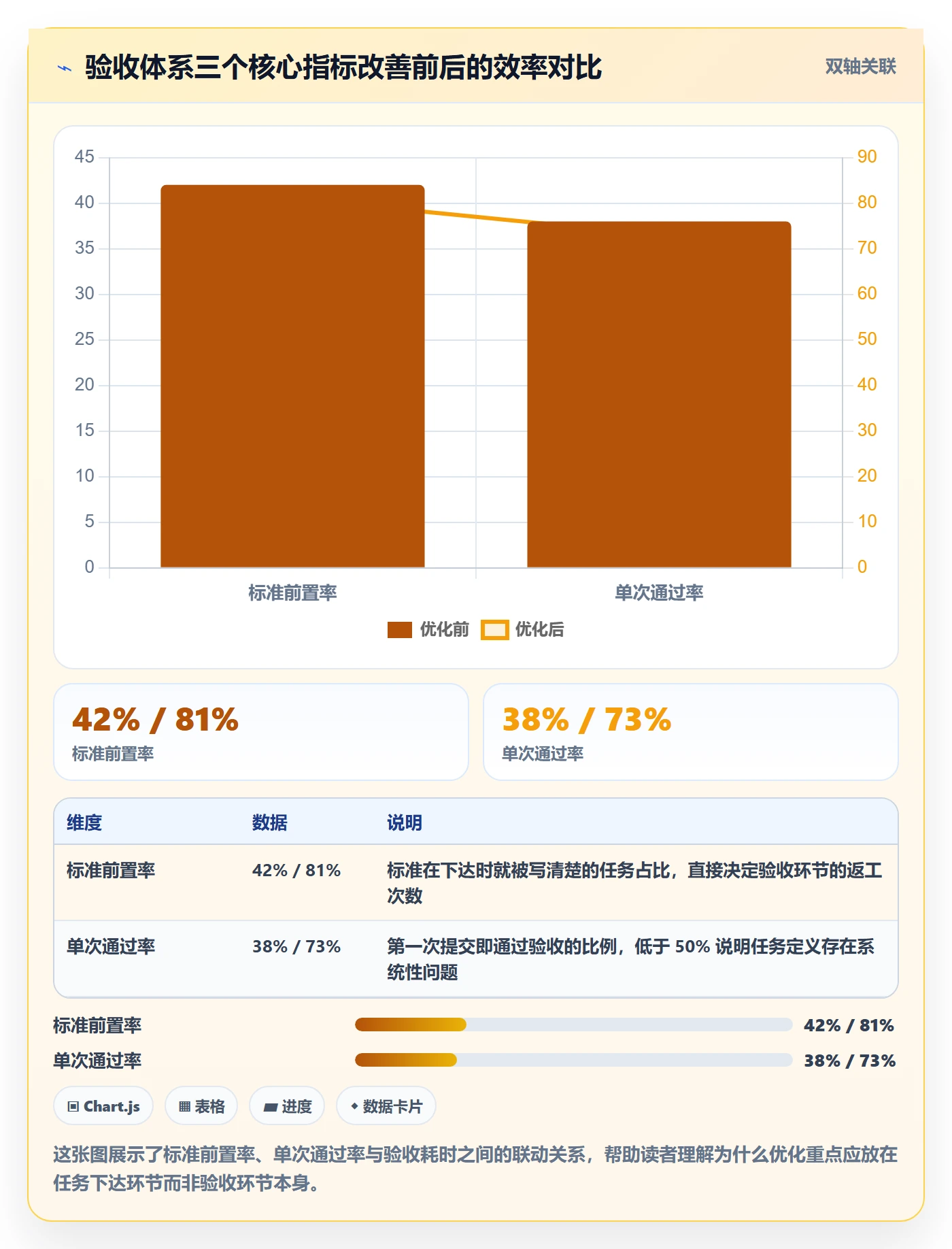 审核实操方法：管理层提升任务验收效率的实操方法方法与模板