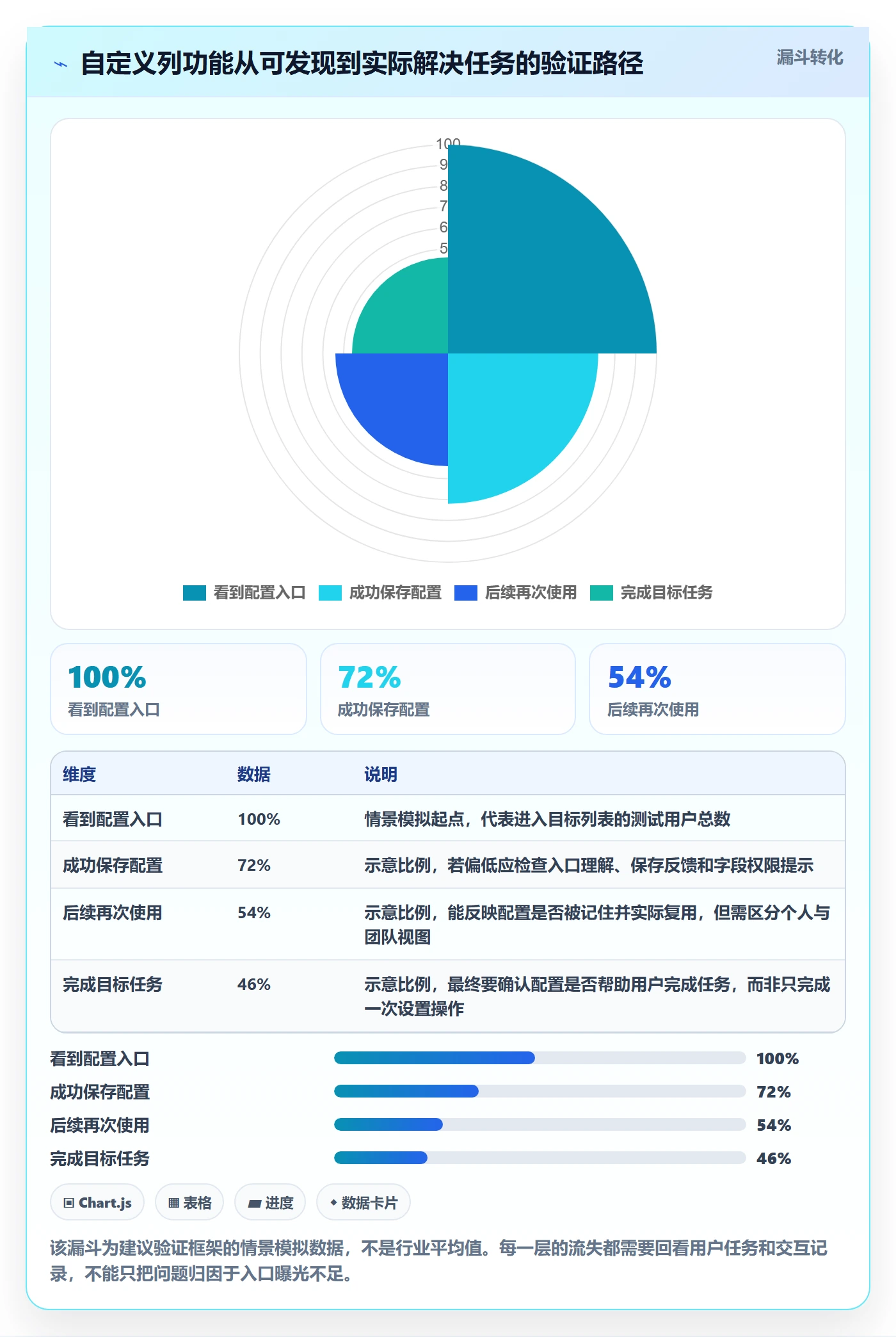 自定义列管理指南：产品经理如何做好列表视图，制度设计全流程
