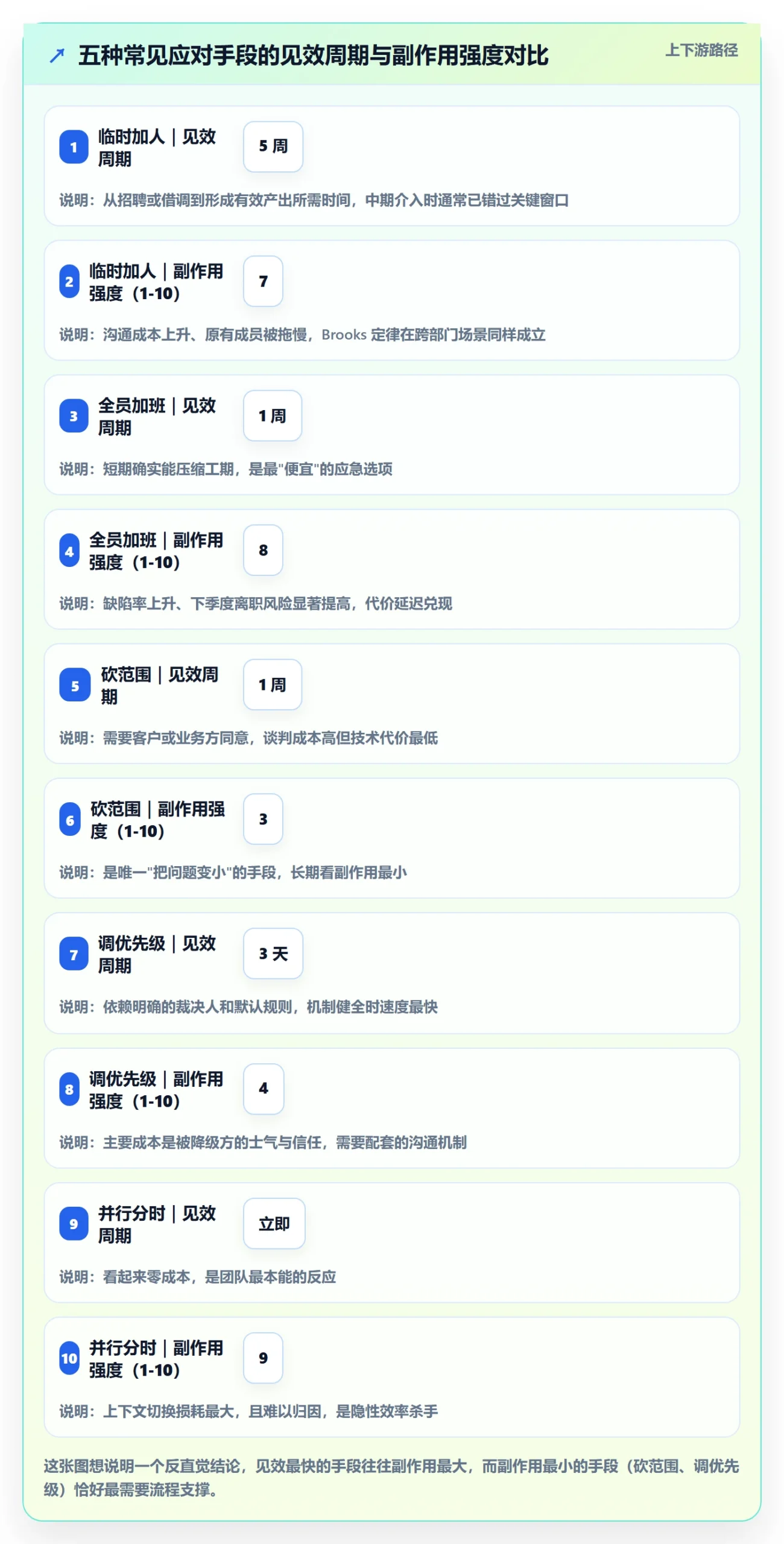 资源冲突流程与规范：跨部门团队人力资源计划效率提升关键指标
