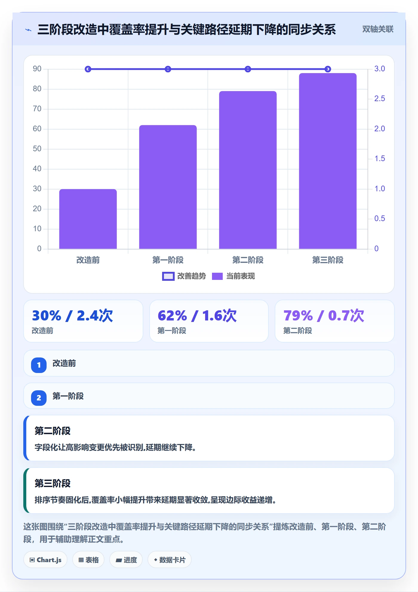 范围变更最佳实践:企业管理者项目范围协同管理,常见问题