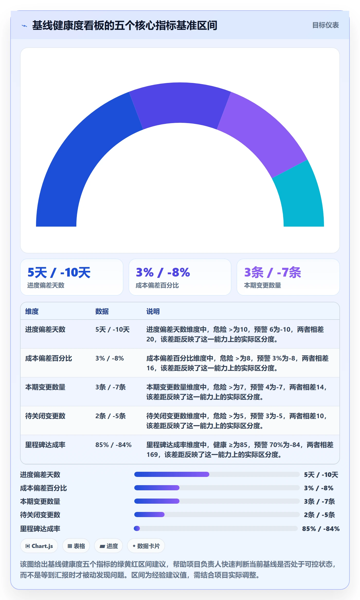 计划基线落地方案：项目负责人开展项目规划的落地方案案例解析