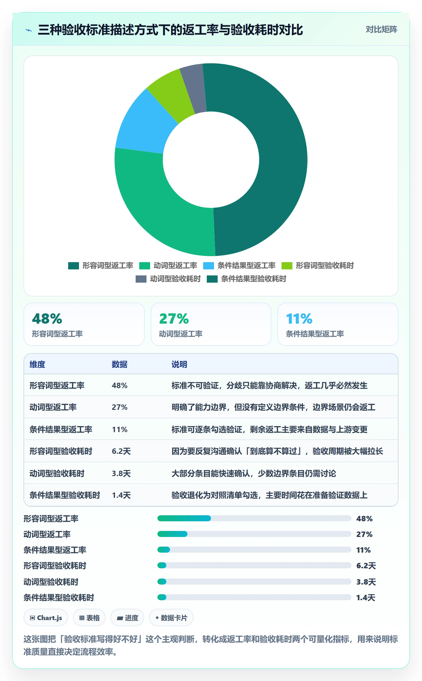 任务验收返工教程：实施团队流程优化，避坑指南