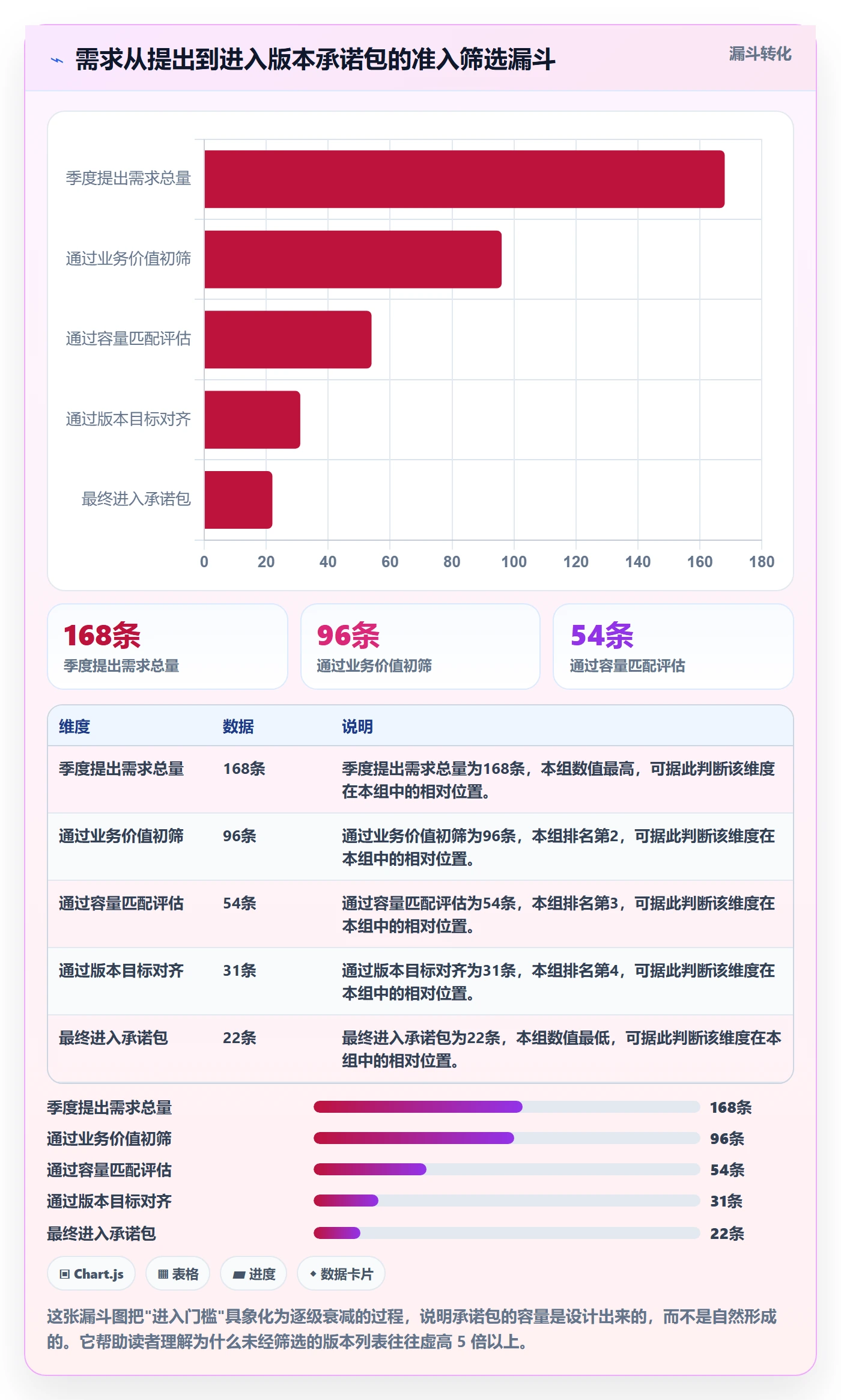 计划版本最佳实践:项目经理项目规划制度设计,常见问题