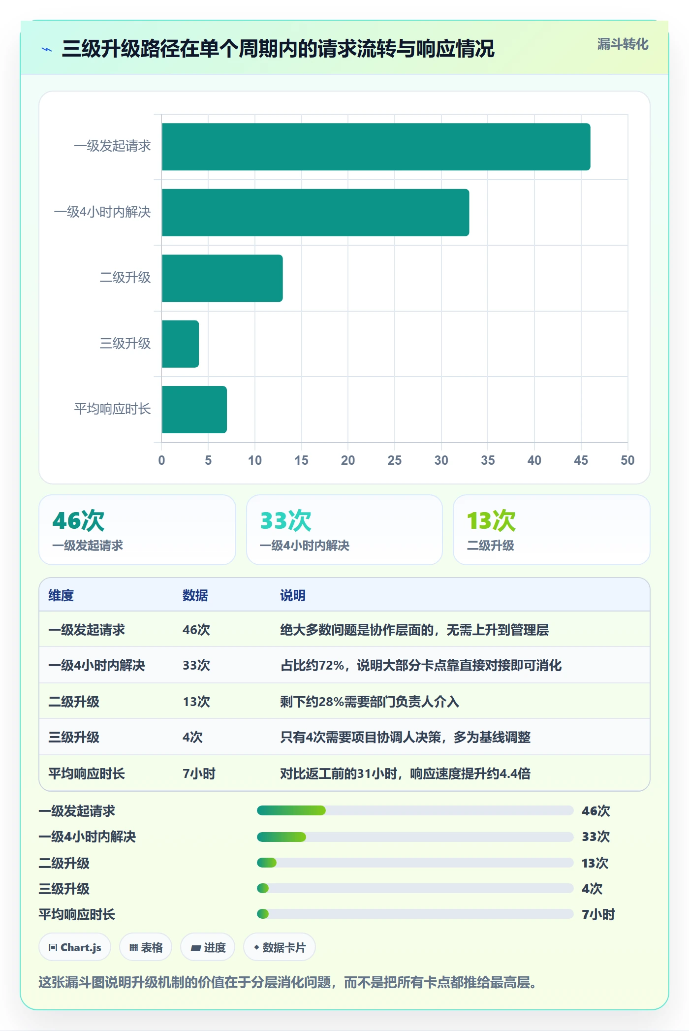 实际进度落地方案:跨部门团队开展进度管理的流程优化案例解析