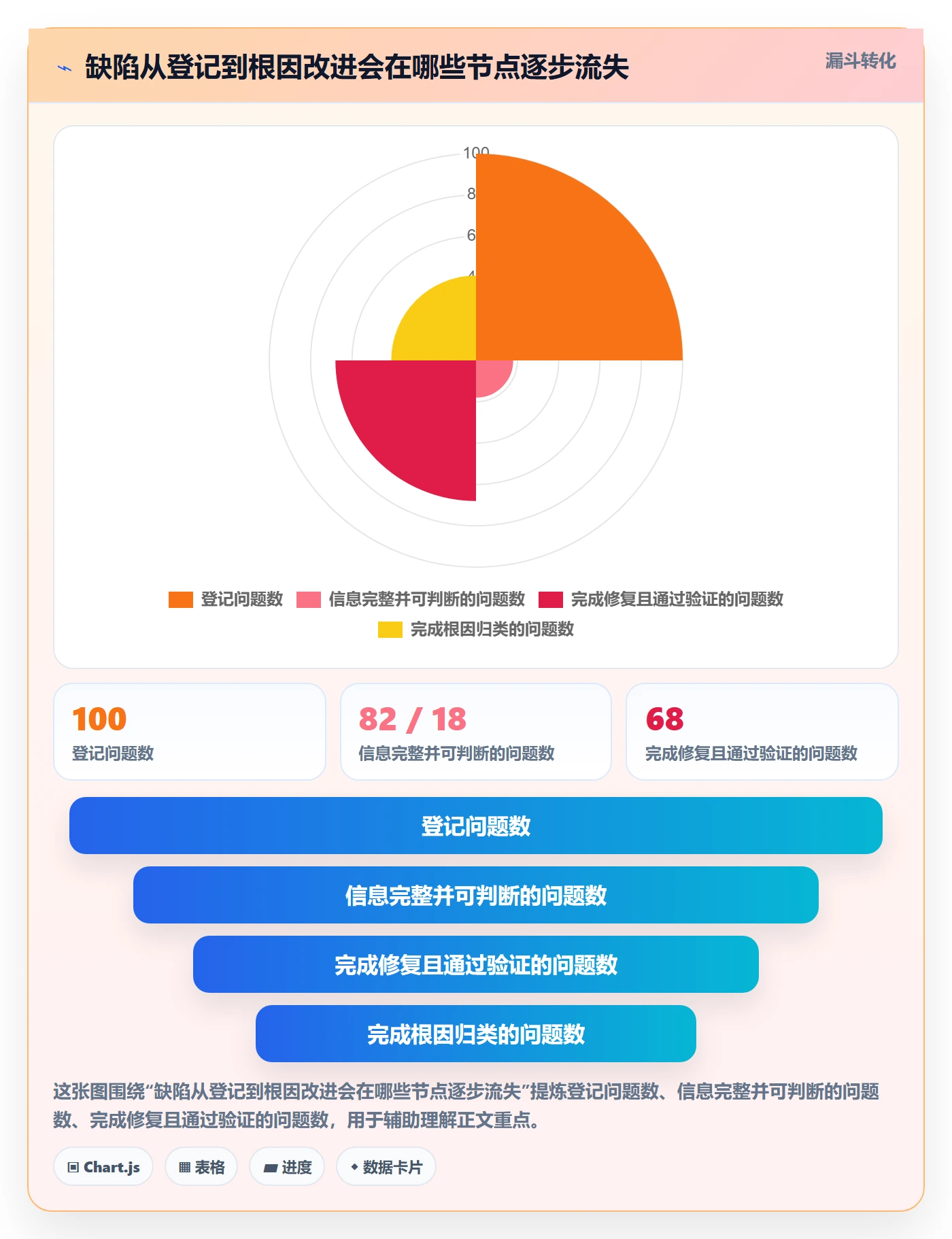 问题管理指南：PMO如何做好Bug / 缺陷，入门指南全流程