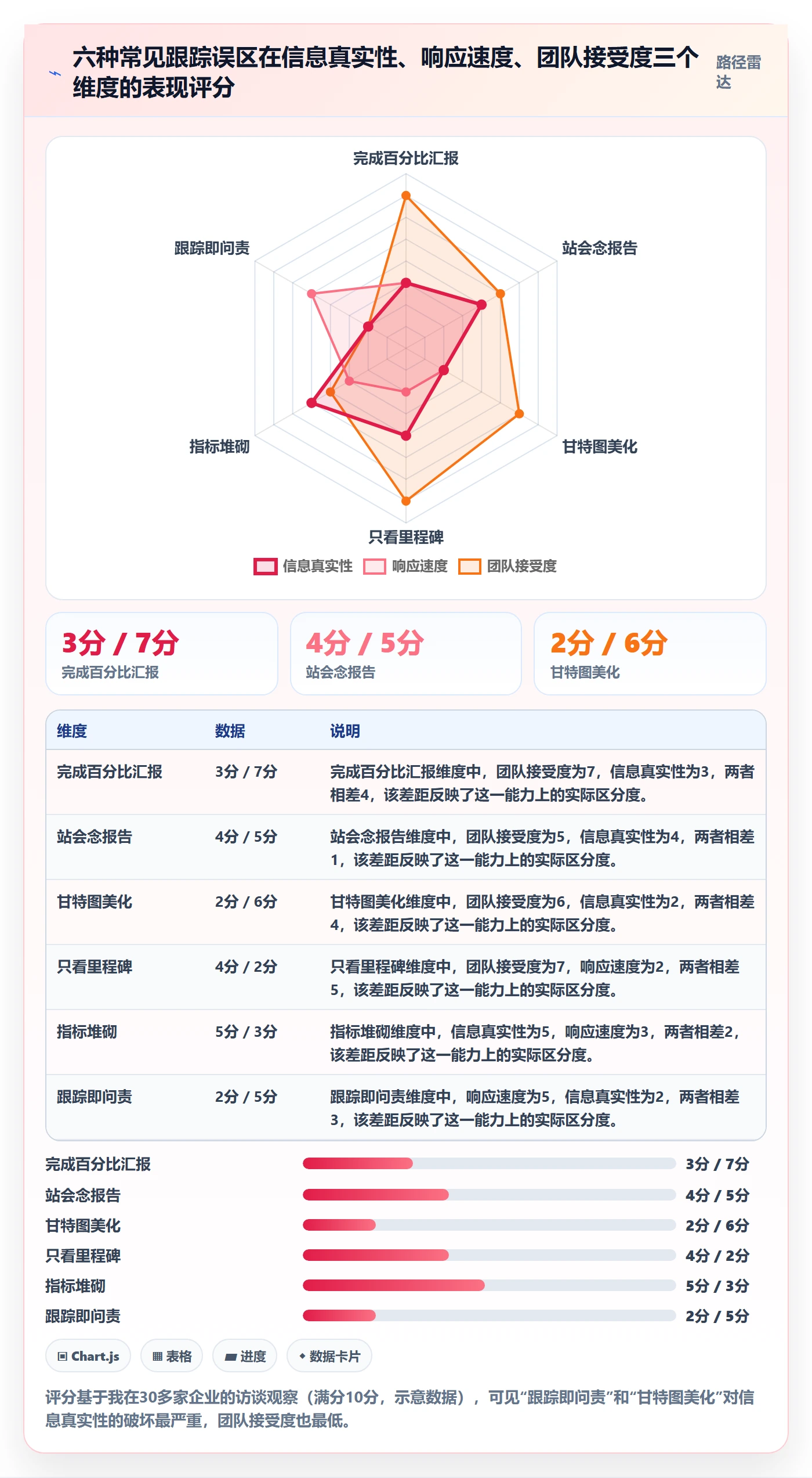 进度跟踪进展教程:企业管理者最佳实践,避坑指南