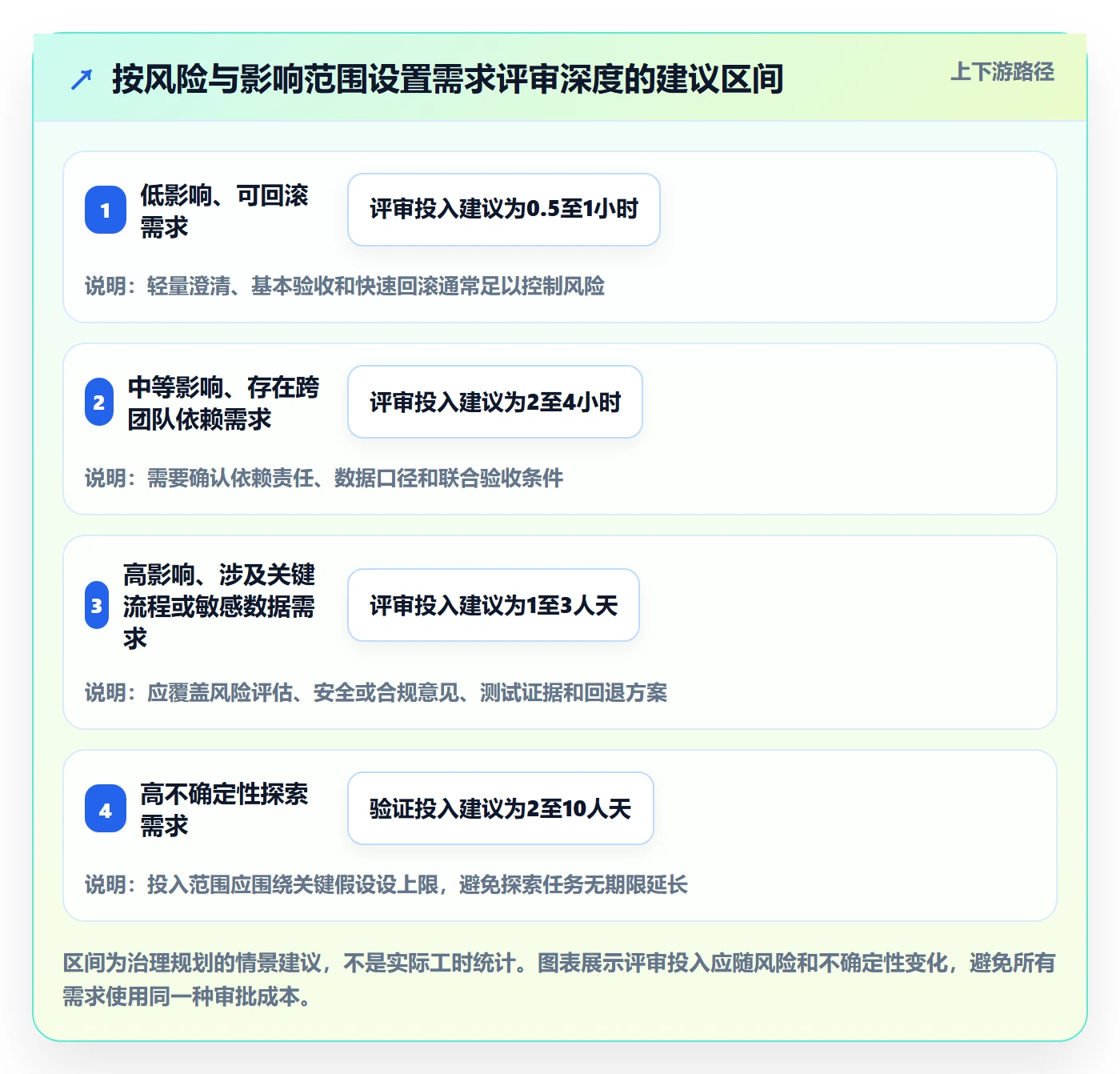 用户故事管理指南：PMO如何做好产品需求，流程优化全流程