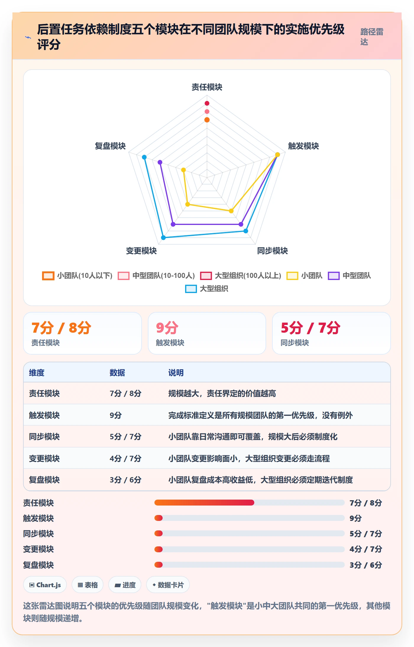 后置任务管理方法大全:项目成员任务依赖制度设计落地清单