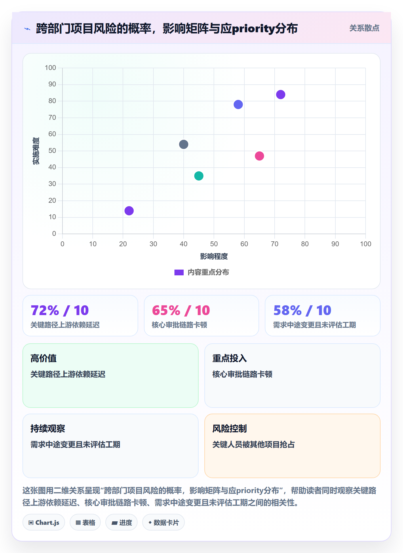 实际进度管理方法大全:跨部门团队进度管理风险控制落地清单