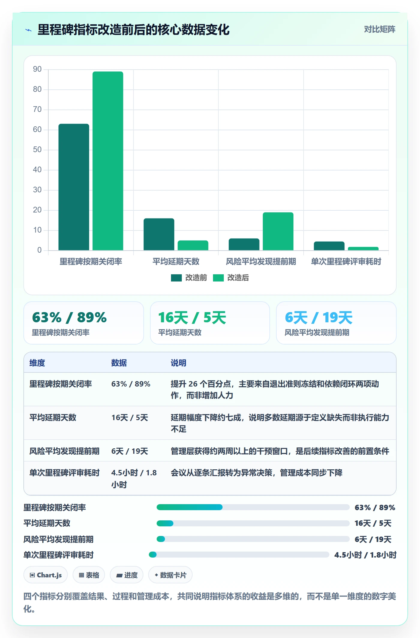 里程碑计划流程与规范:管理层里程碑风险控制关键指标