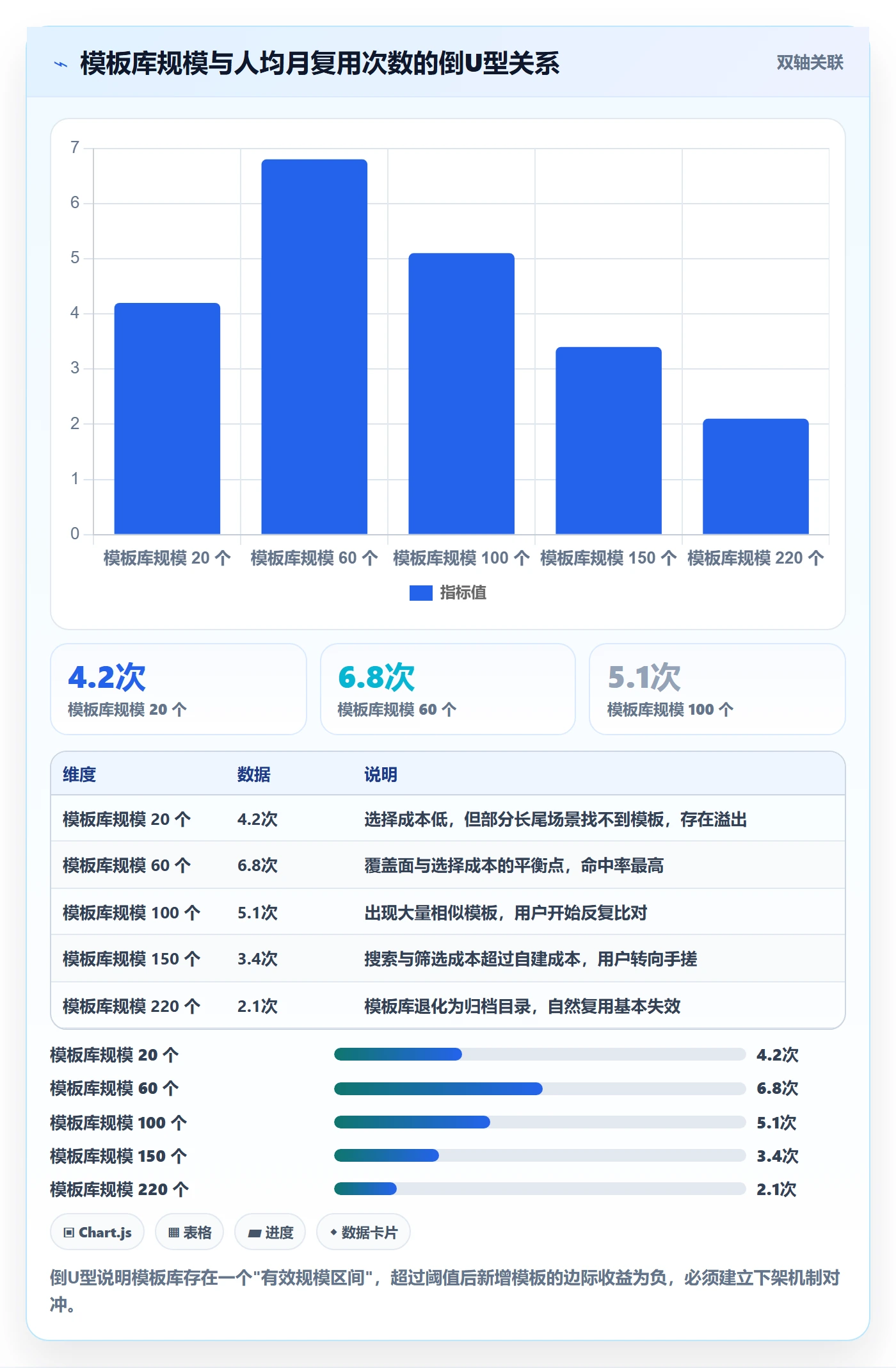 模板复用管理方法大全:产品经理项目模板制度设计落地清单