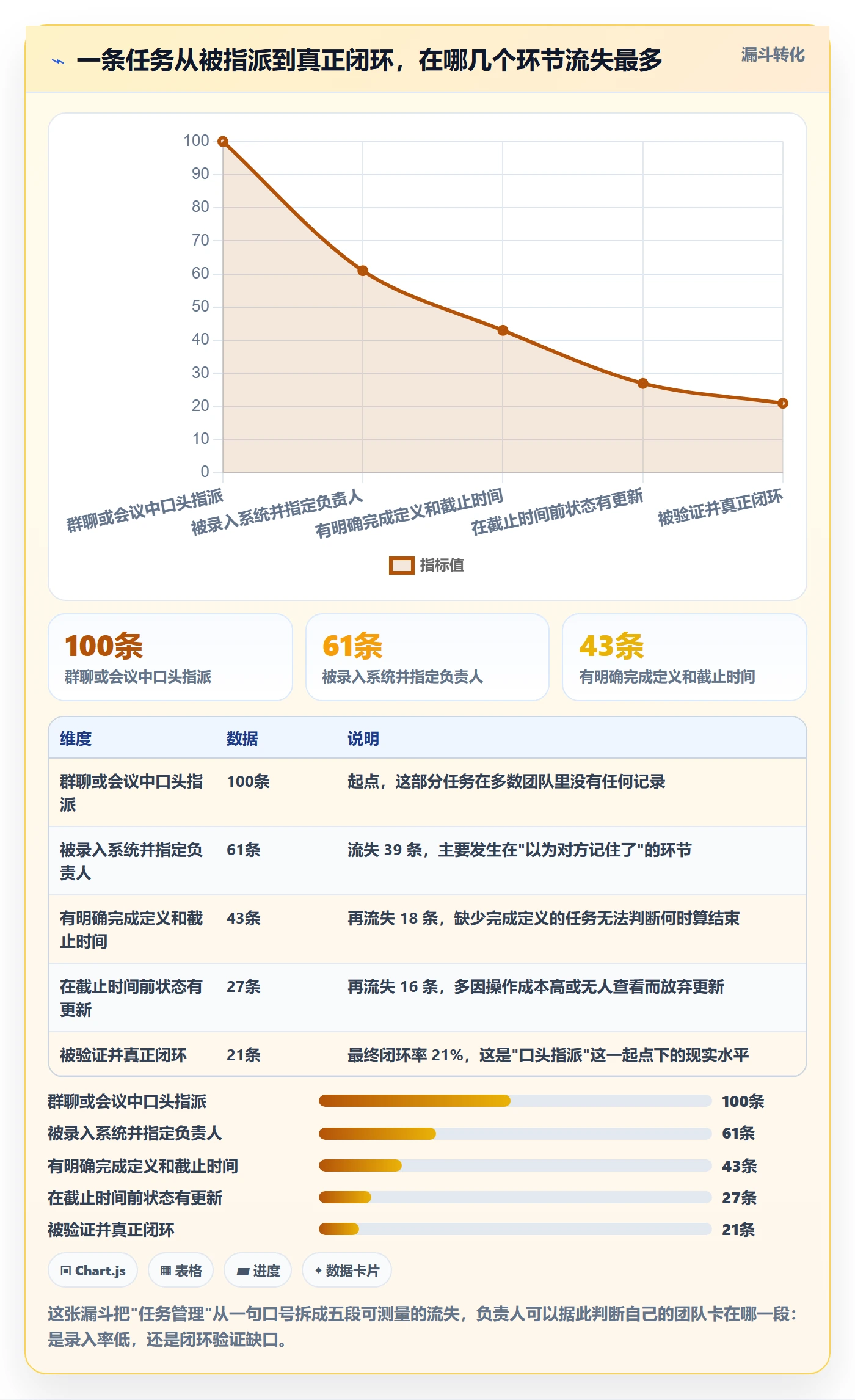 负责人落地方案:项目成员开展任务管理的入门指南案例解析