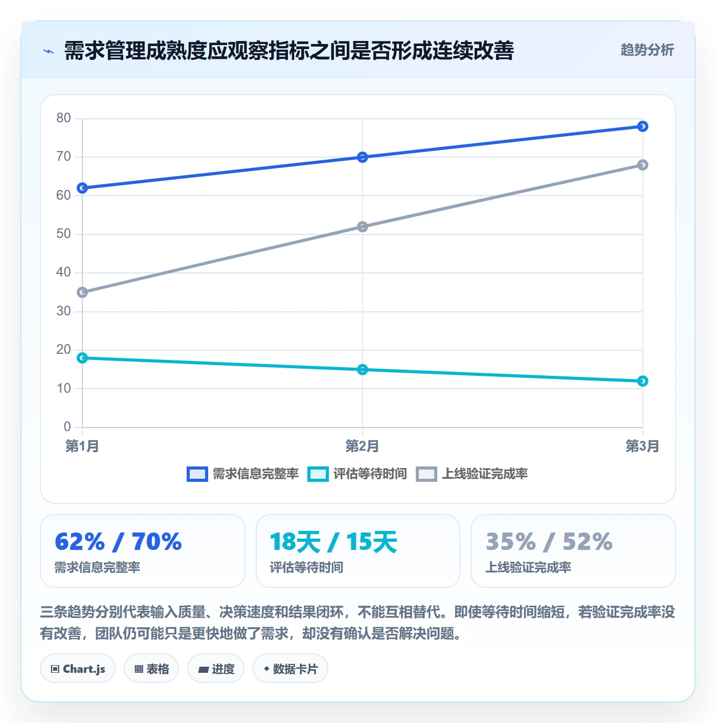 需求池管理指南:产品经理如何做好需求管理,落地方案全流程