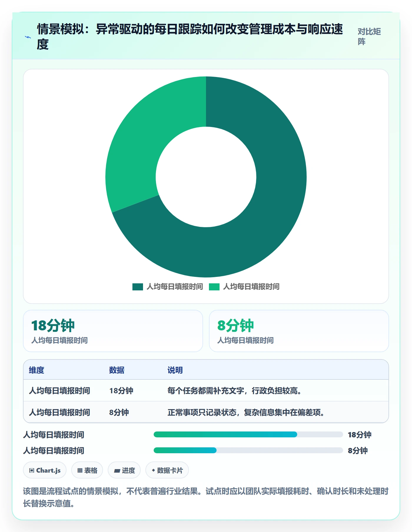 进度跟踪每日进展教程：管理层最佳实践，避坑指南