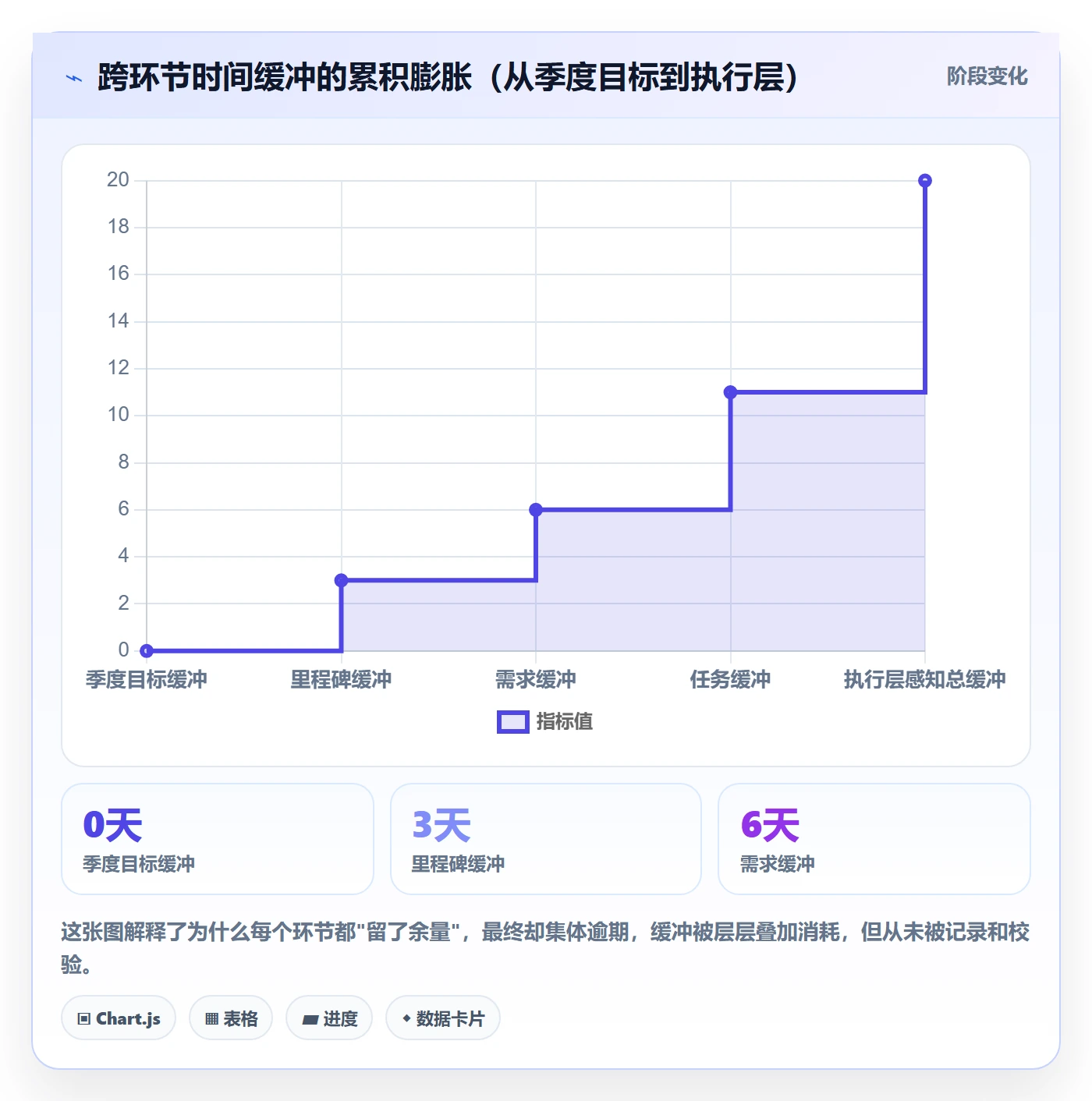 截止时间实操方法:管理层提升任务属性效率的协同管理方法与模板