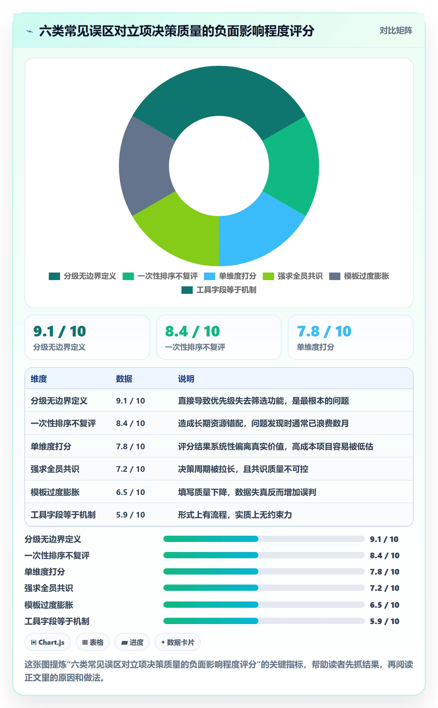 优先级实操方法:研发团队提升项目立项效率的协同管理方法与模板