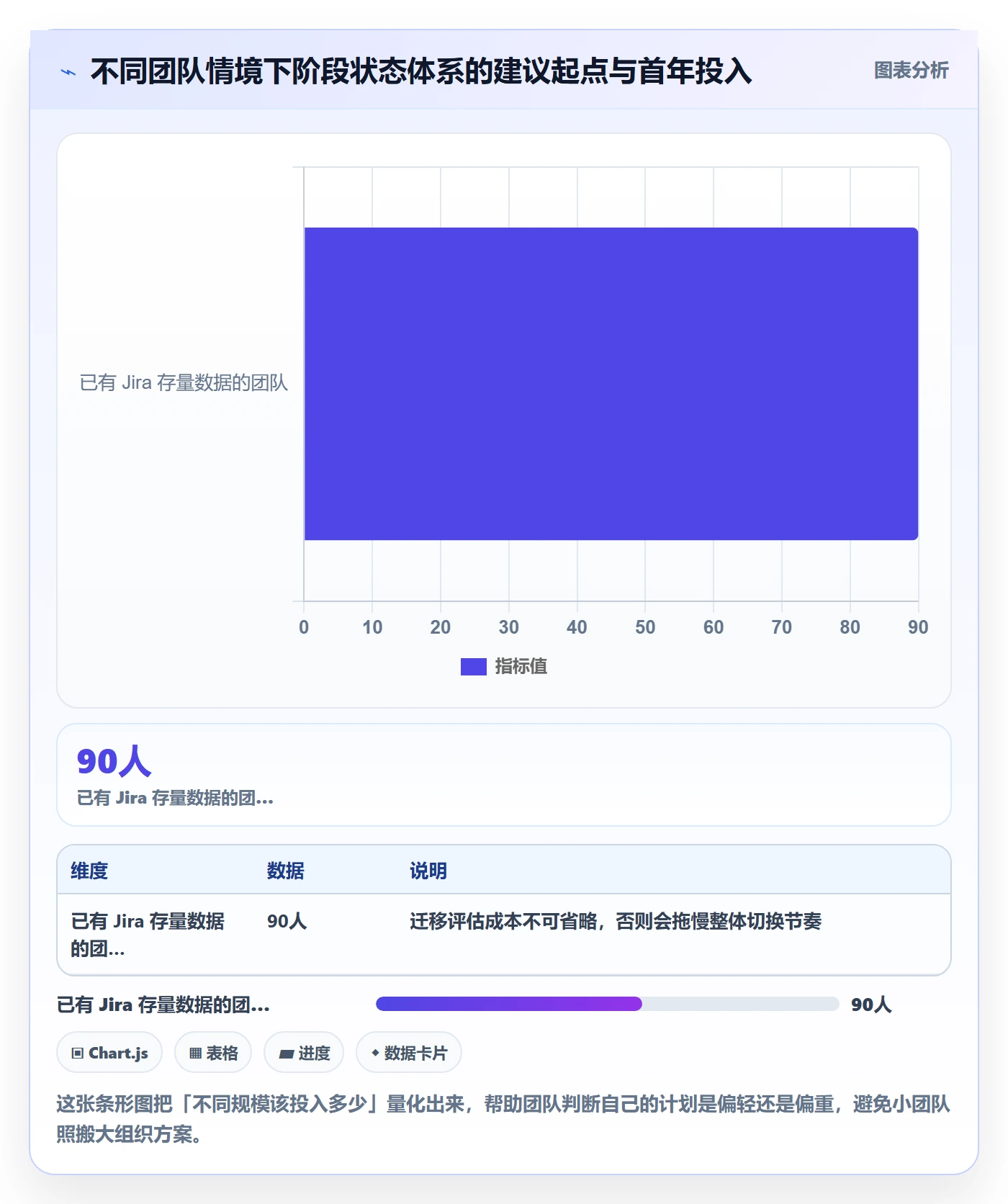 阶段状态怎么做?跨部门团队数据分析:项目阶段从0到1